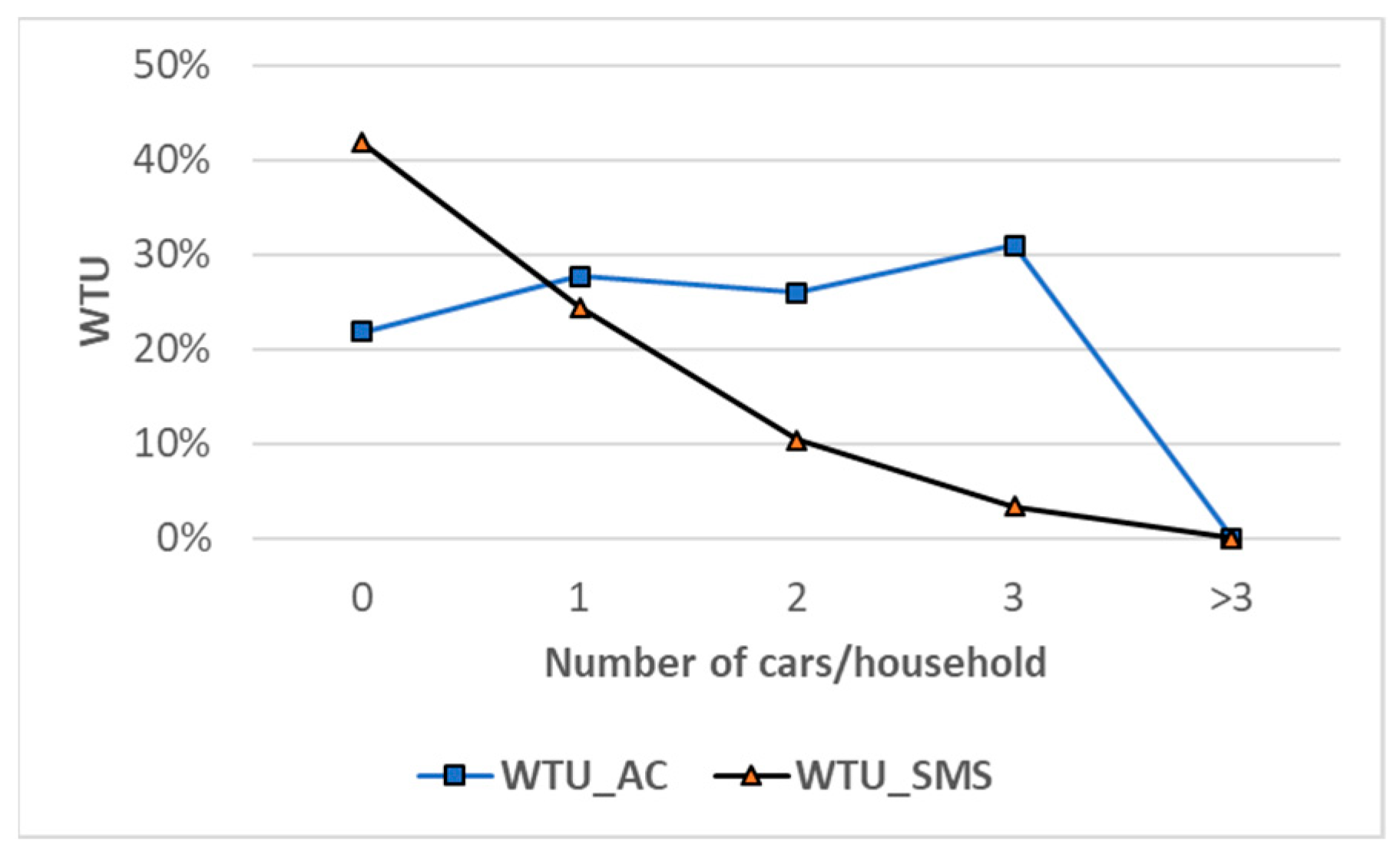 Sustainability 17 09610 g005