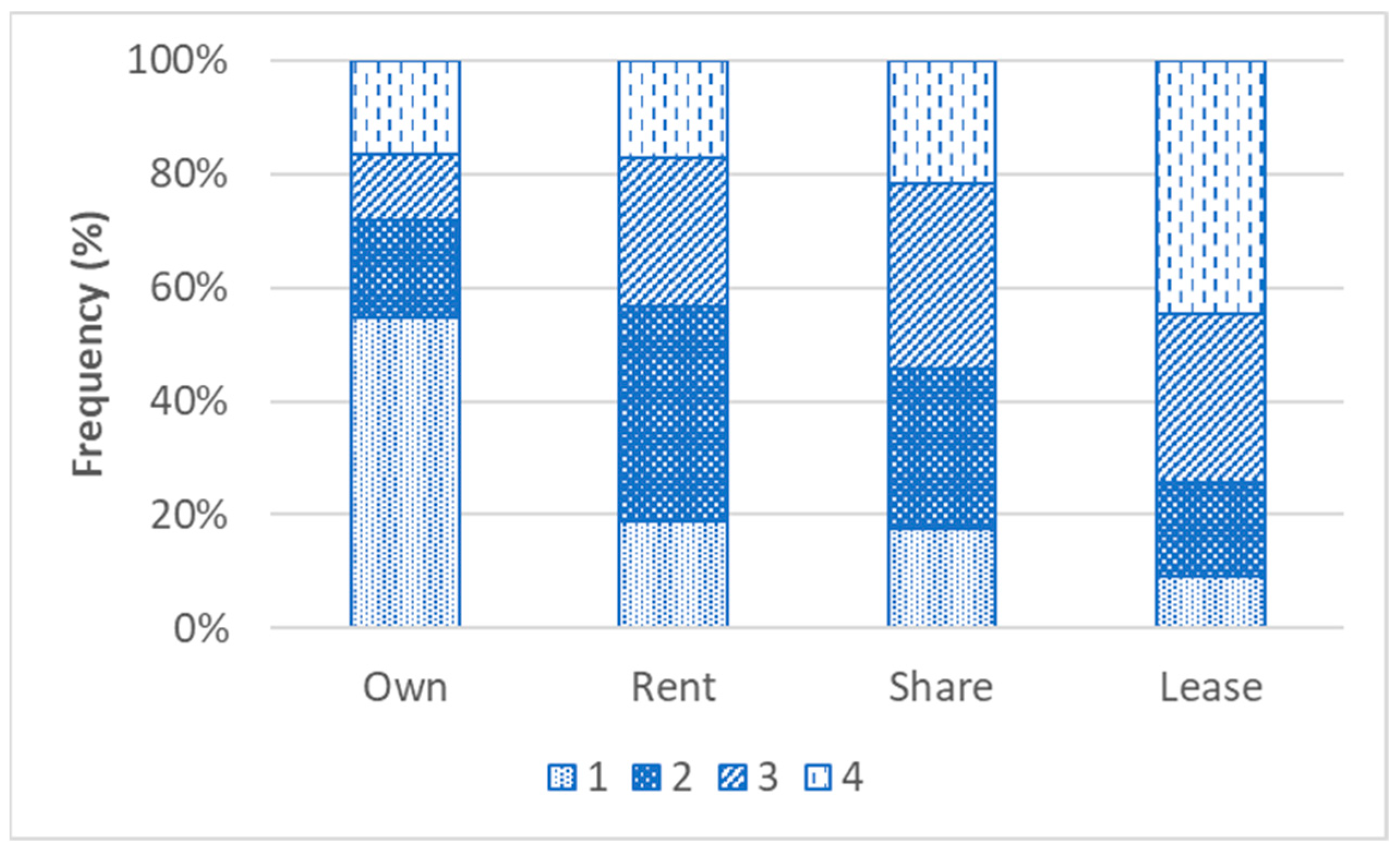 Sustainability 17 09610 g011