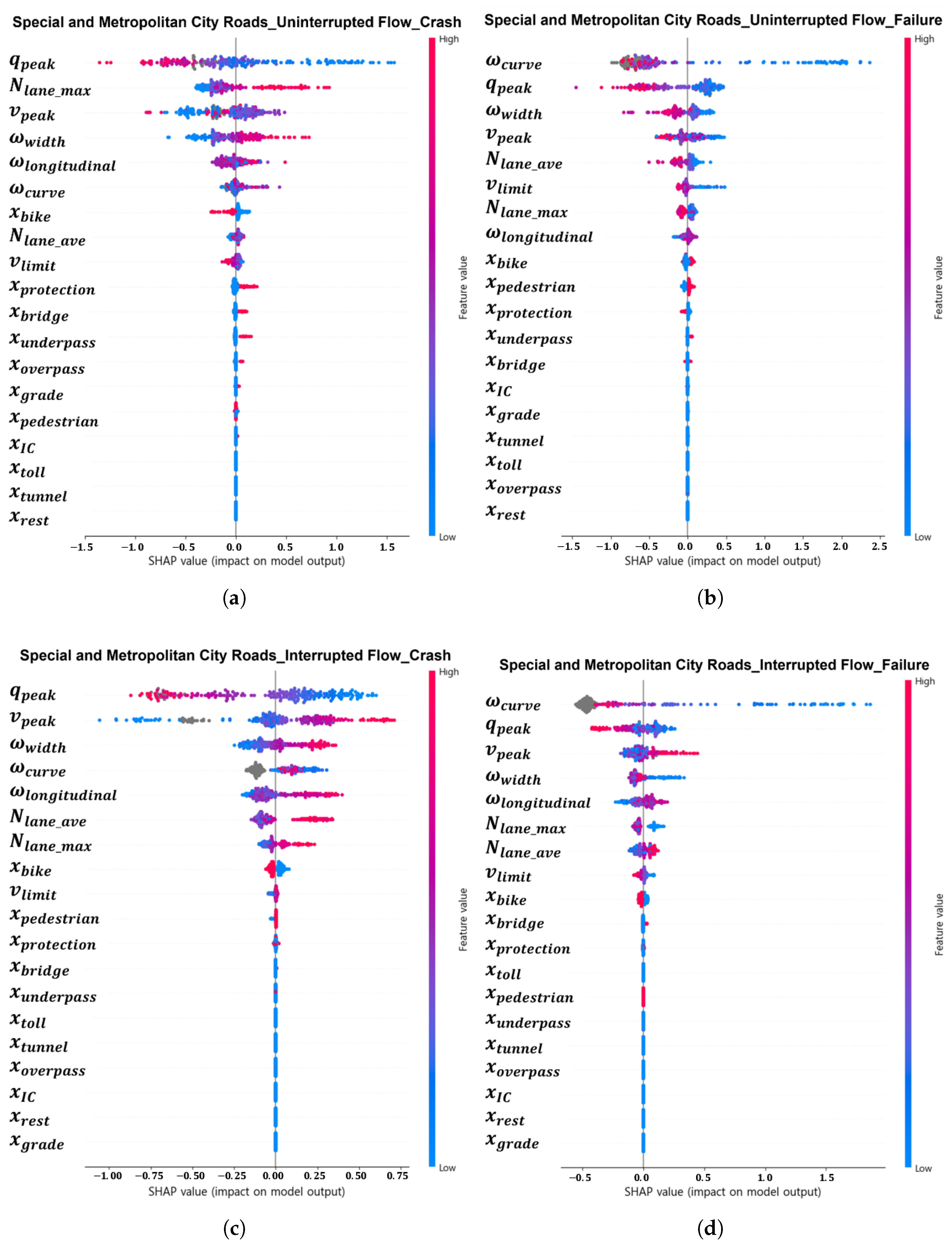 Sustainability 17 09615 g004