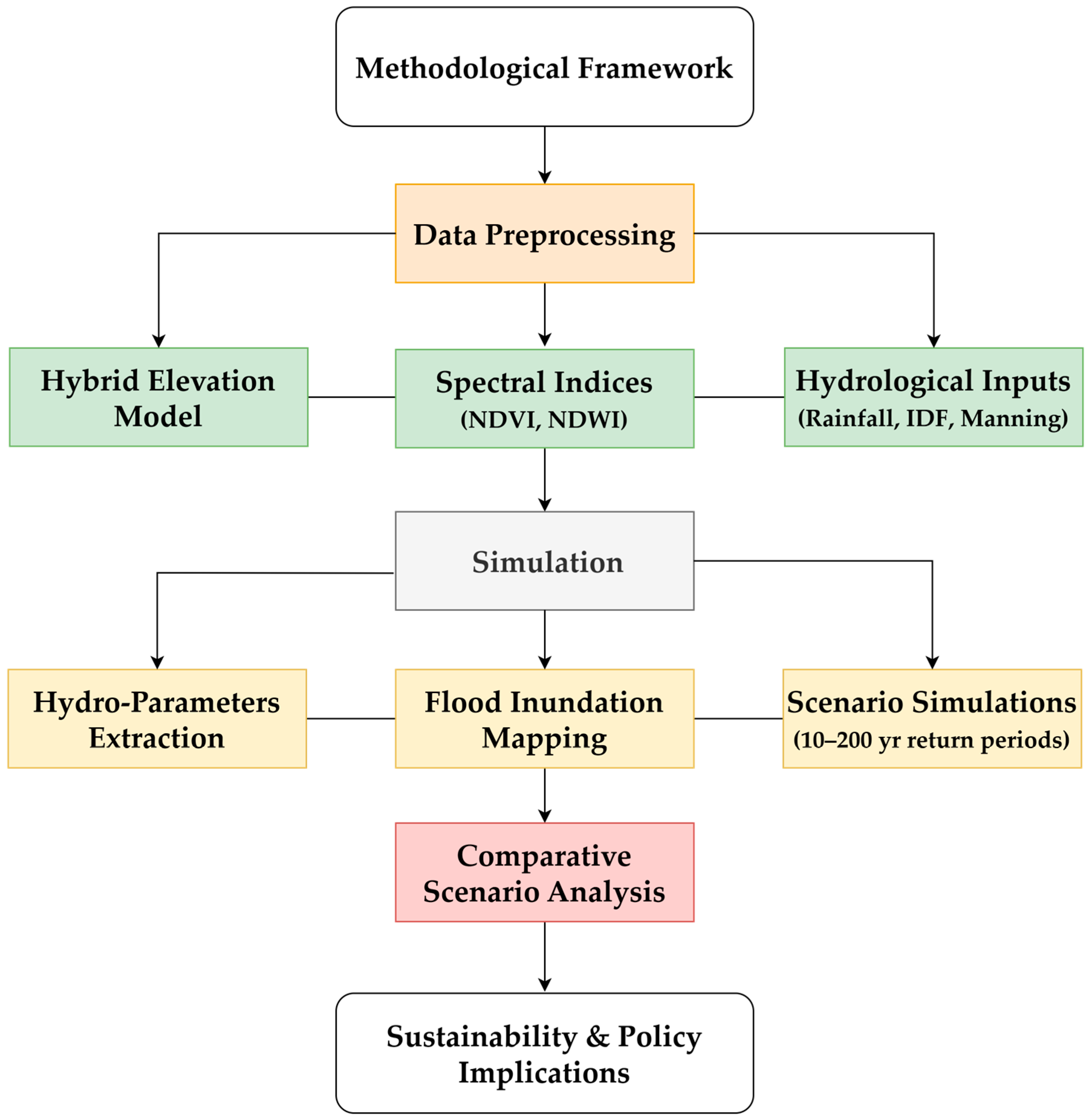 Sustainability 17 09616 g003 Sustainability 17 09616 g003