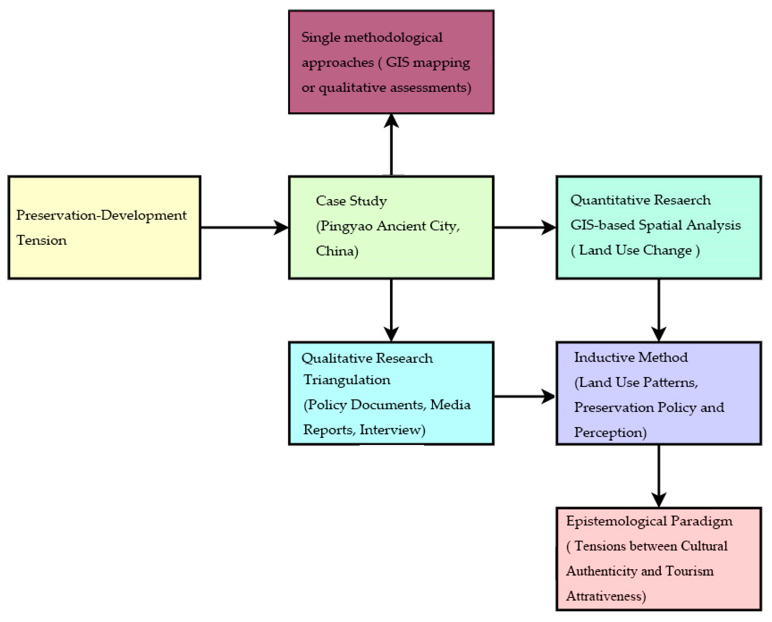 Sustainability 17 09619 g002