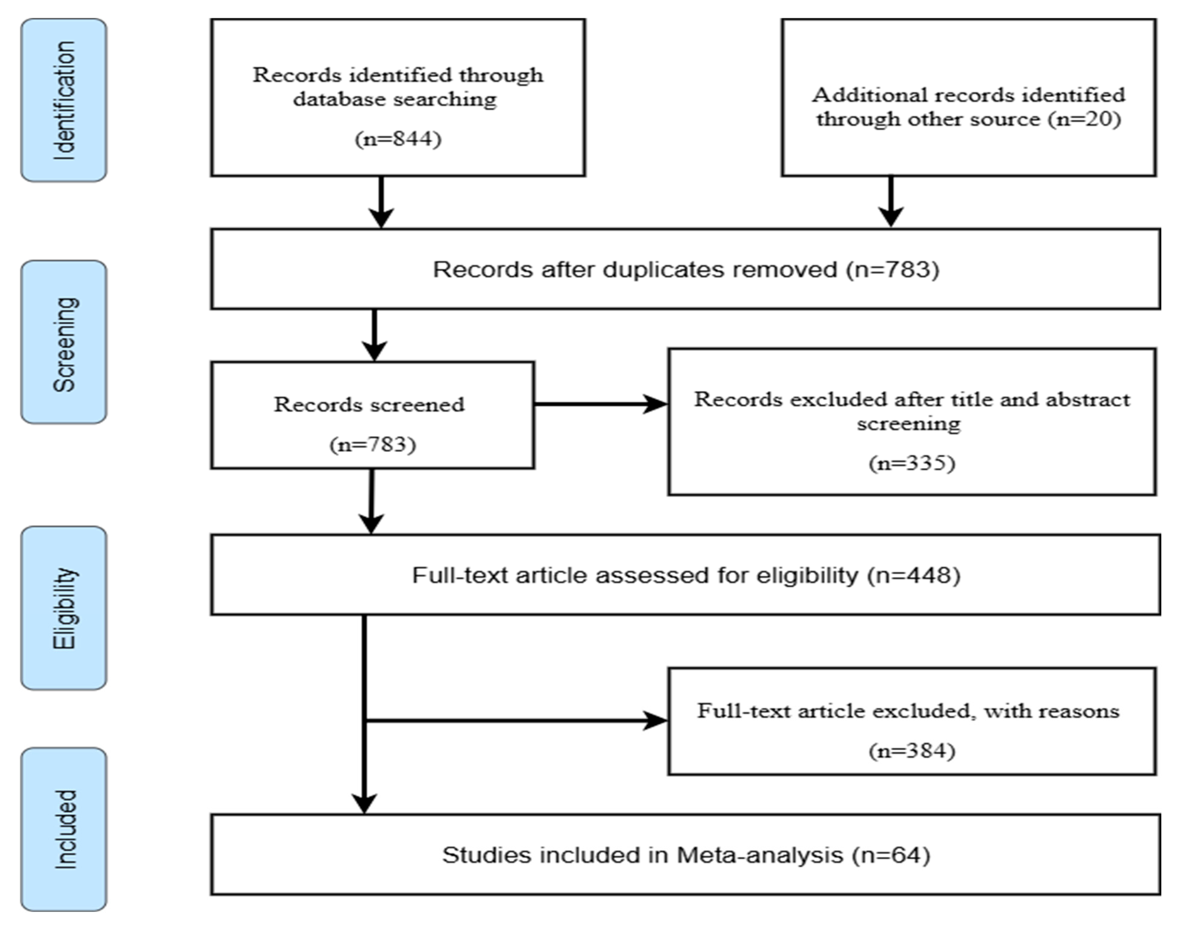Sustainability 17 09625 g002