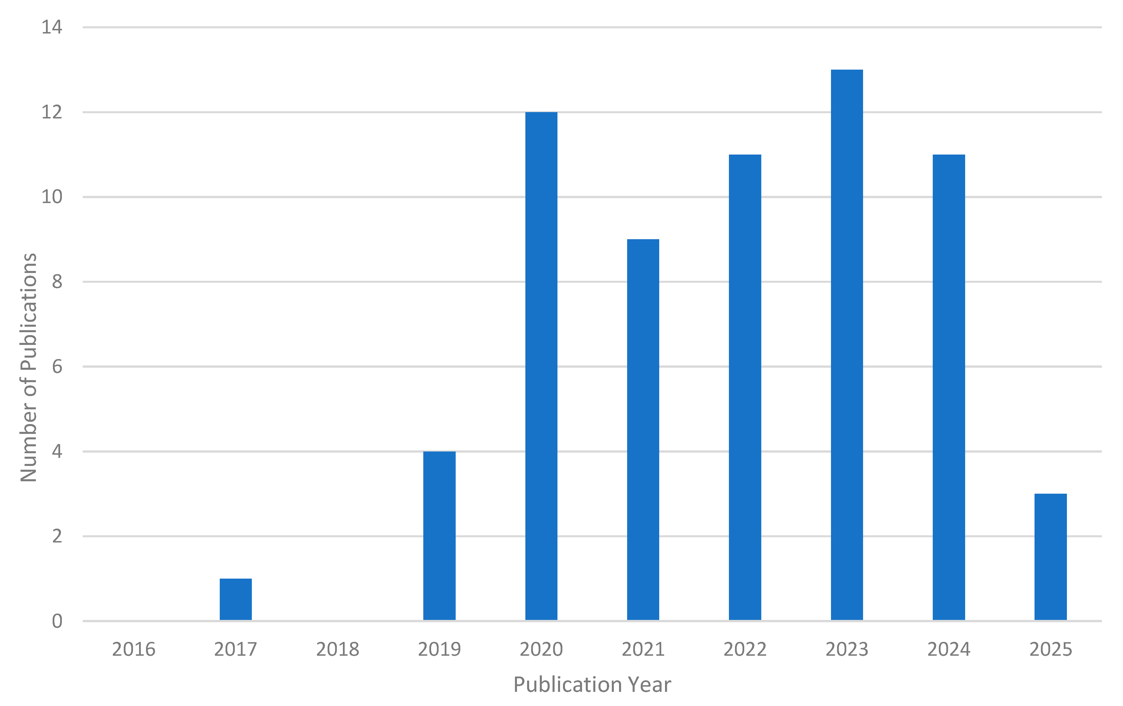Sustainability 17 09625 g005