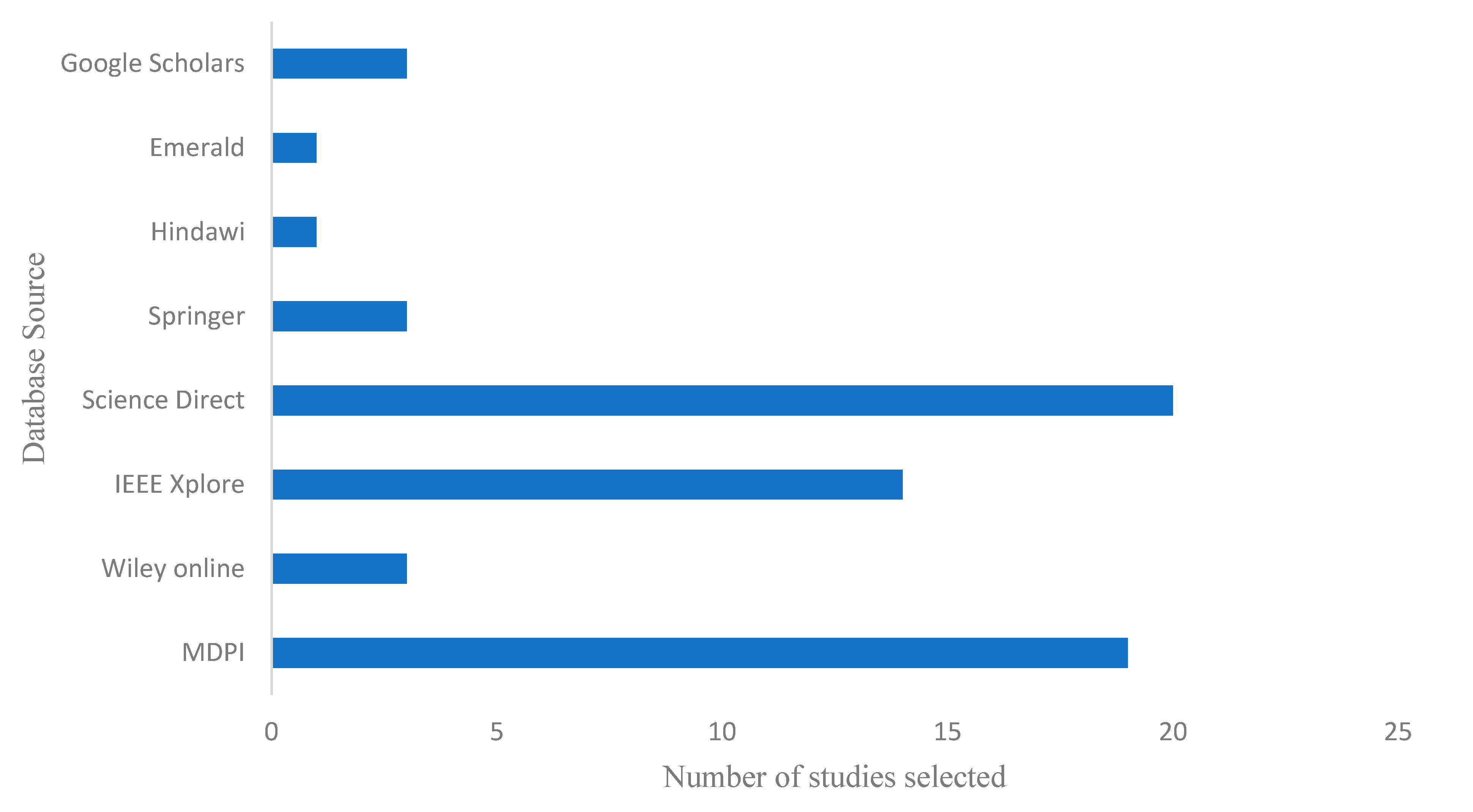 Sustainability 17 09625 g006