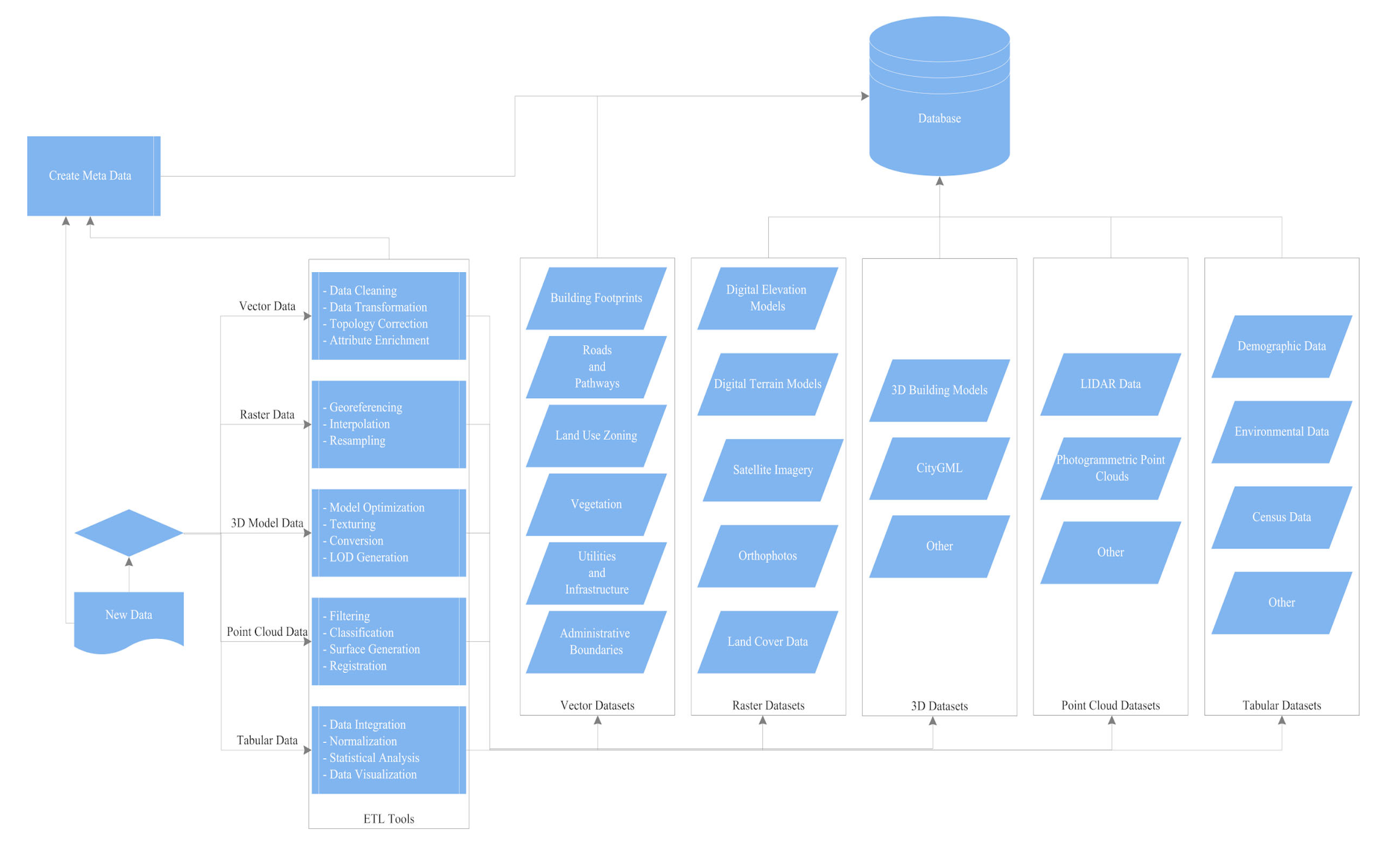 Sustainability 17 09626 g005 Sustainability 17 09626 g005