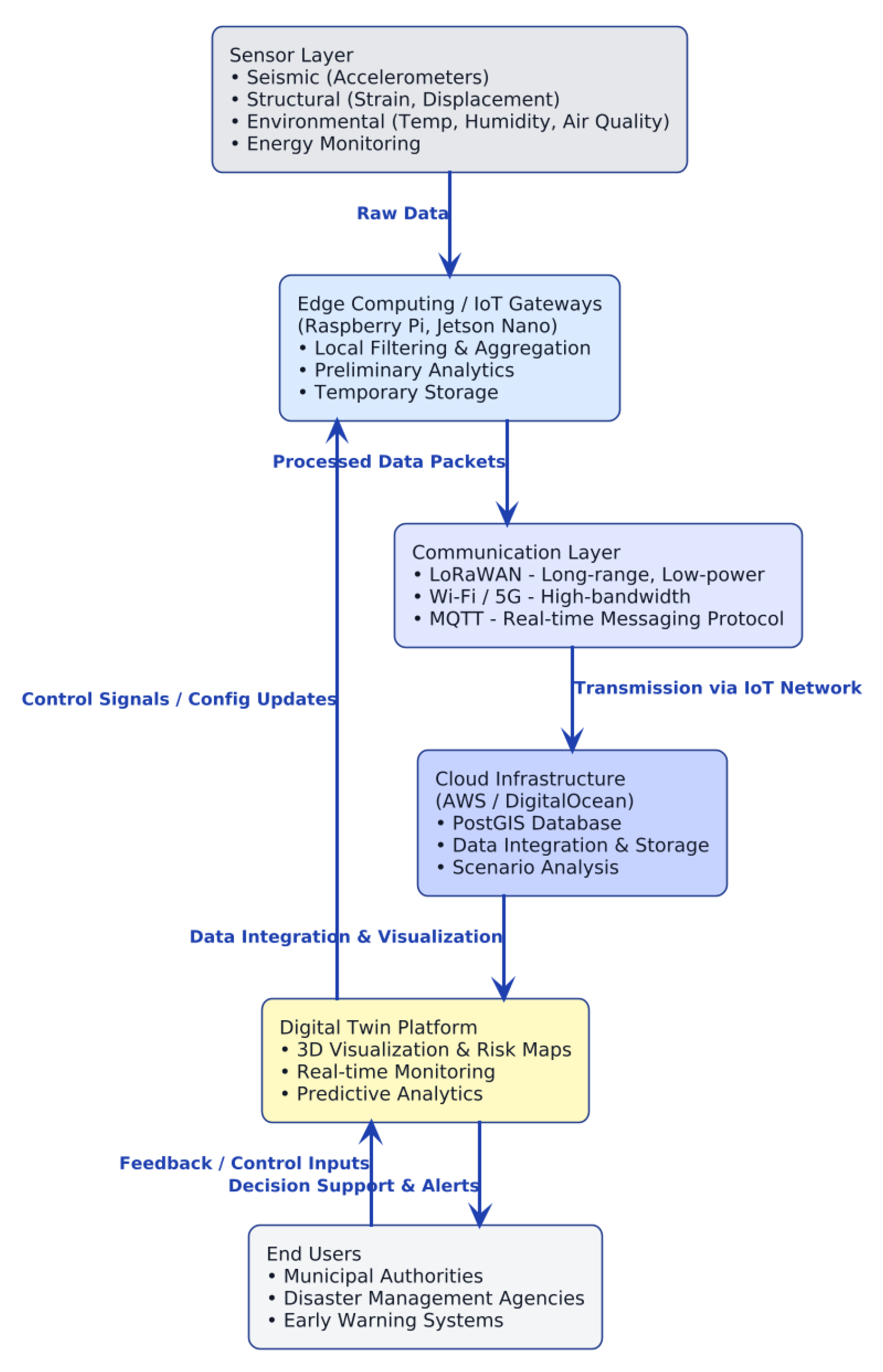 Sustainability 17 09626 g006 Sustainability 17 09626 g006