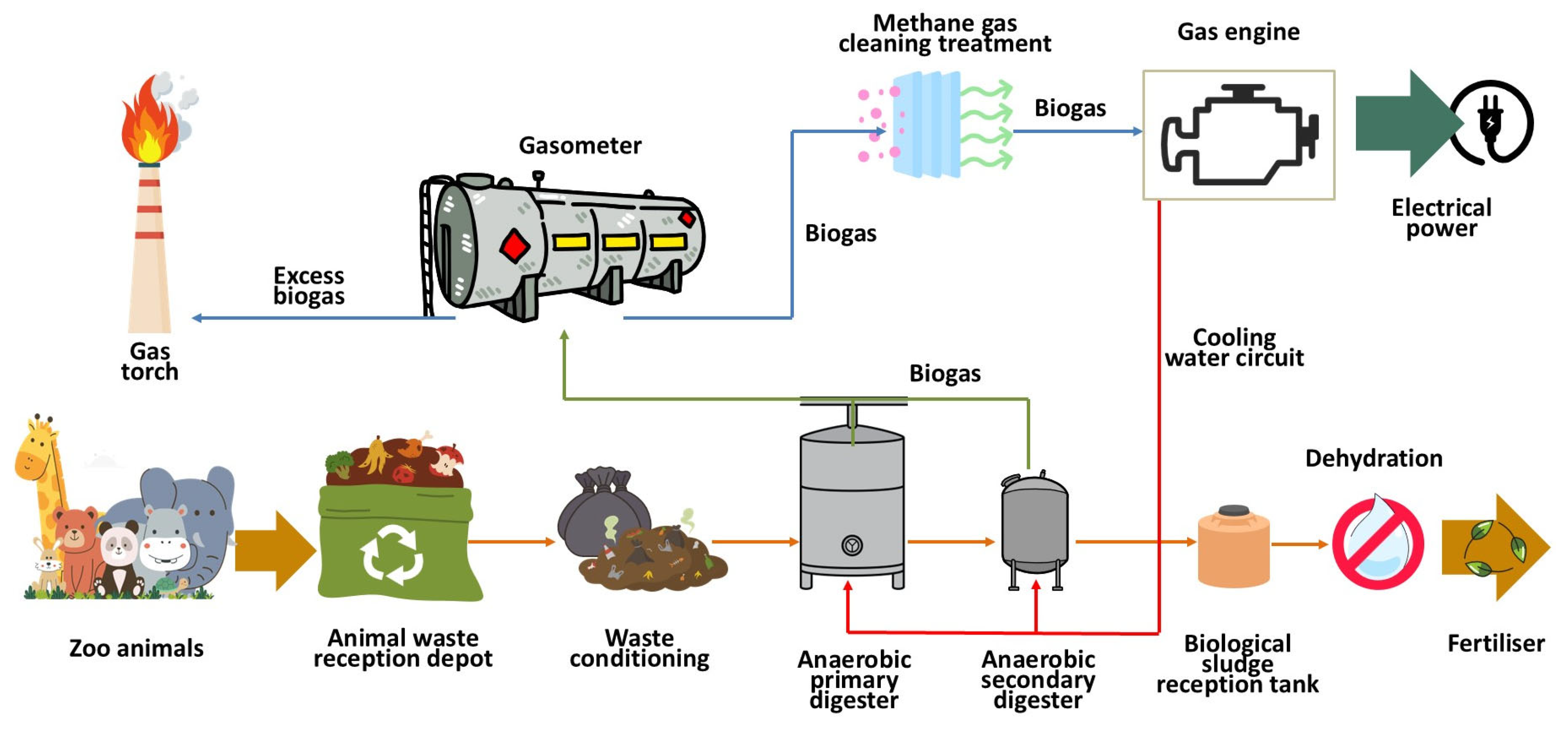 Sustainability 17 09629 g001