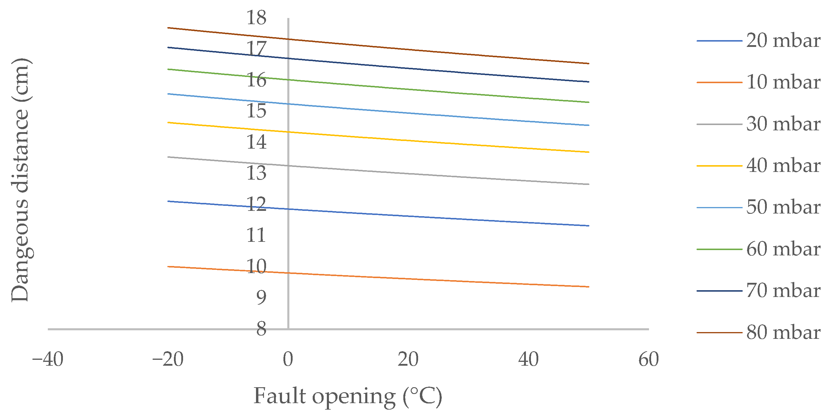 Sustainability 17 09629 g005