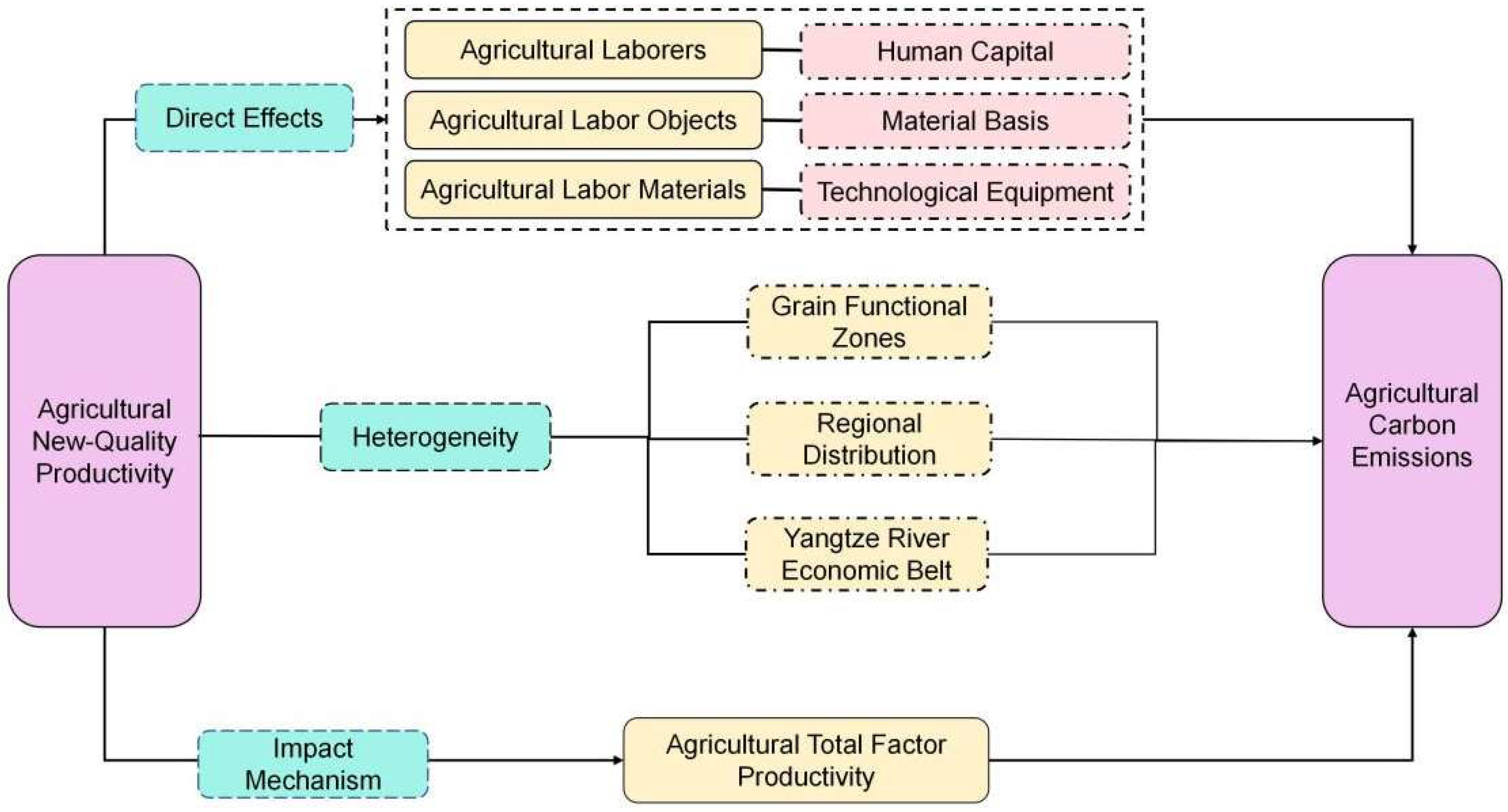 Sustainability 17 09630 g001 Sustainability 17 09630 g001