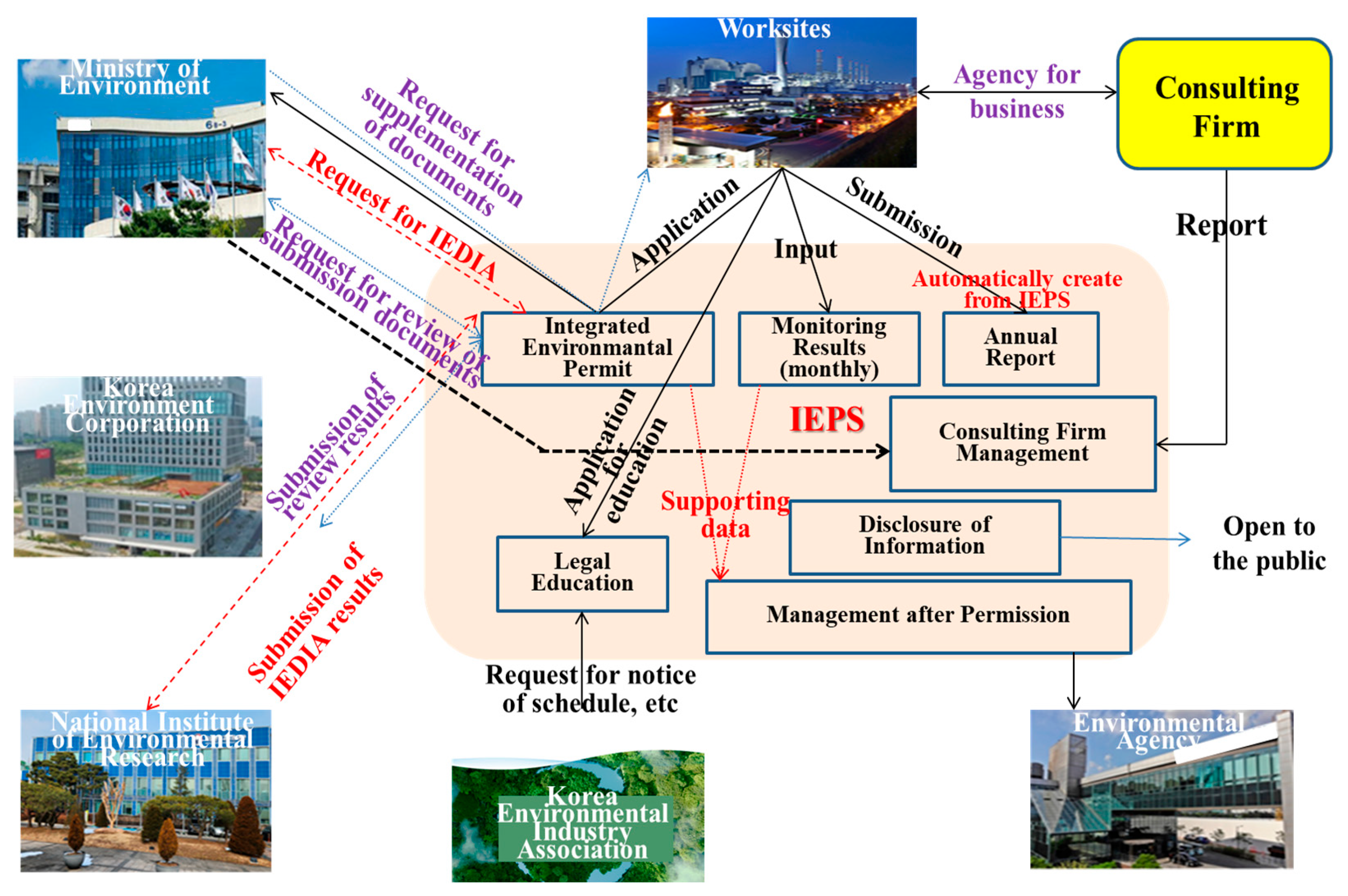 Sustainability 17 09635 g002 Sustainability 17 09635 g002