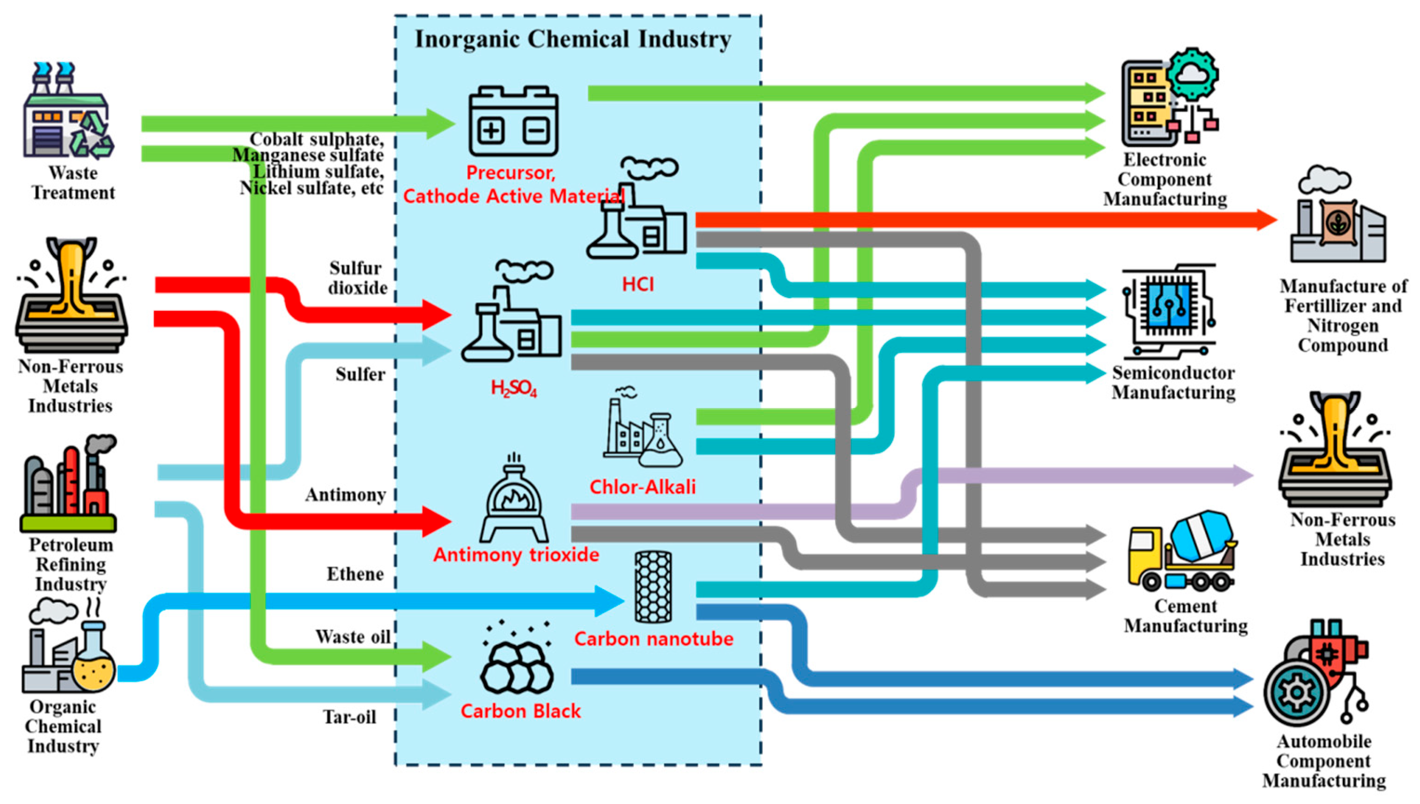 Sustainability 17 09635 g003 Sustainability 17 09635 g003