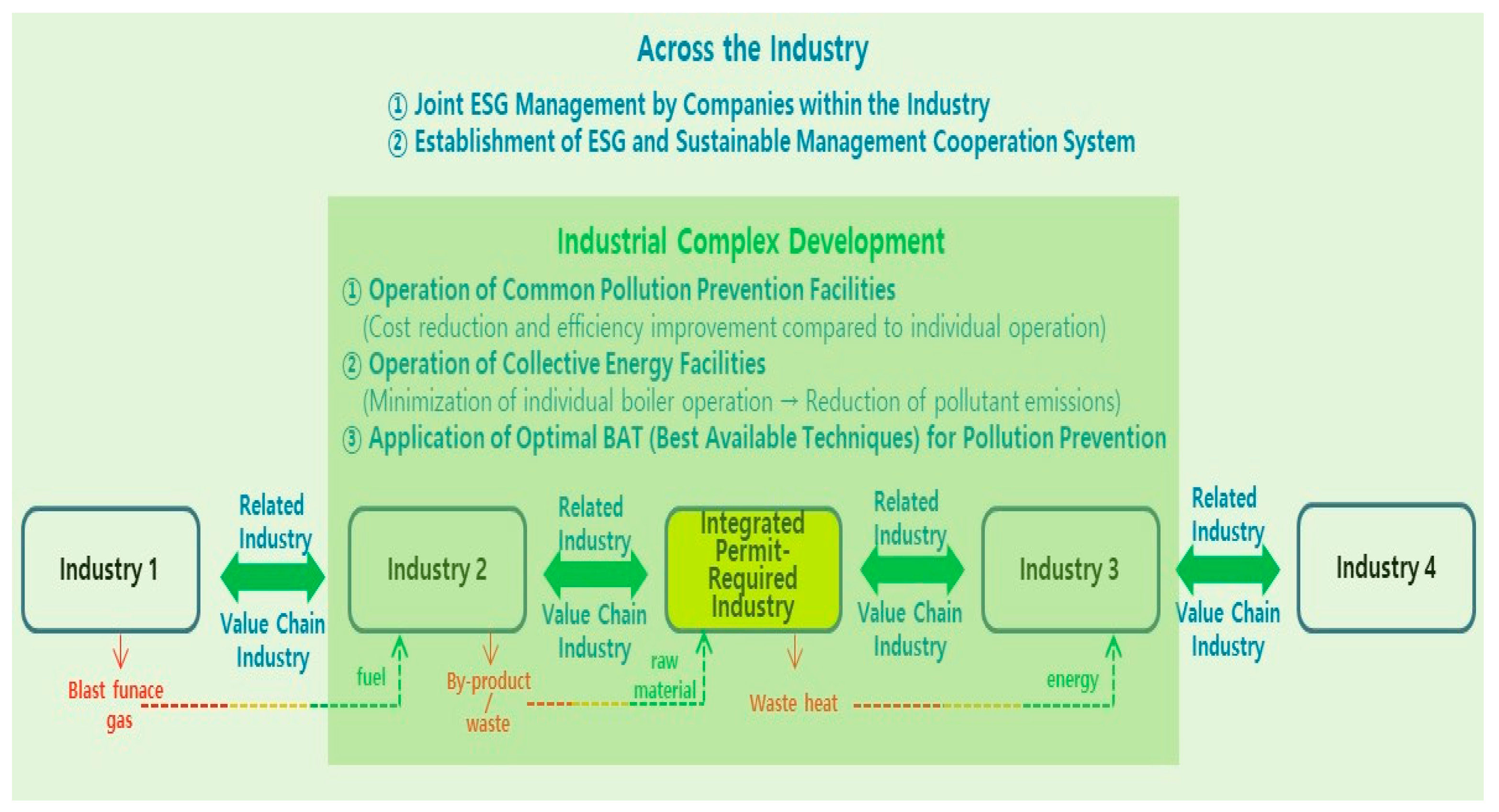 Sustainability 17 09635 g004 Sustainability 17 09635 g004