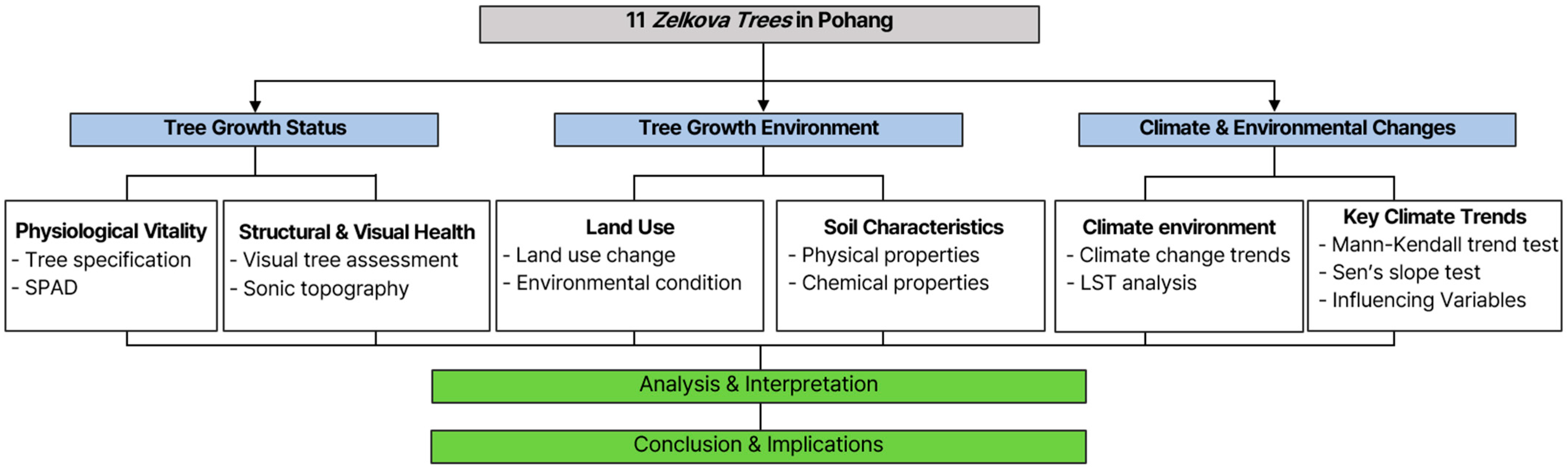 Sustainability 17 09636 g002 Sustainability 17 09636 g002