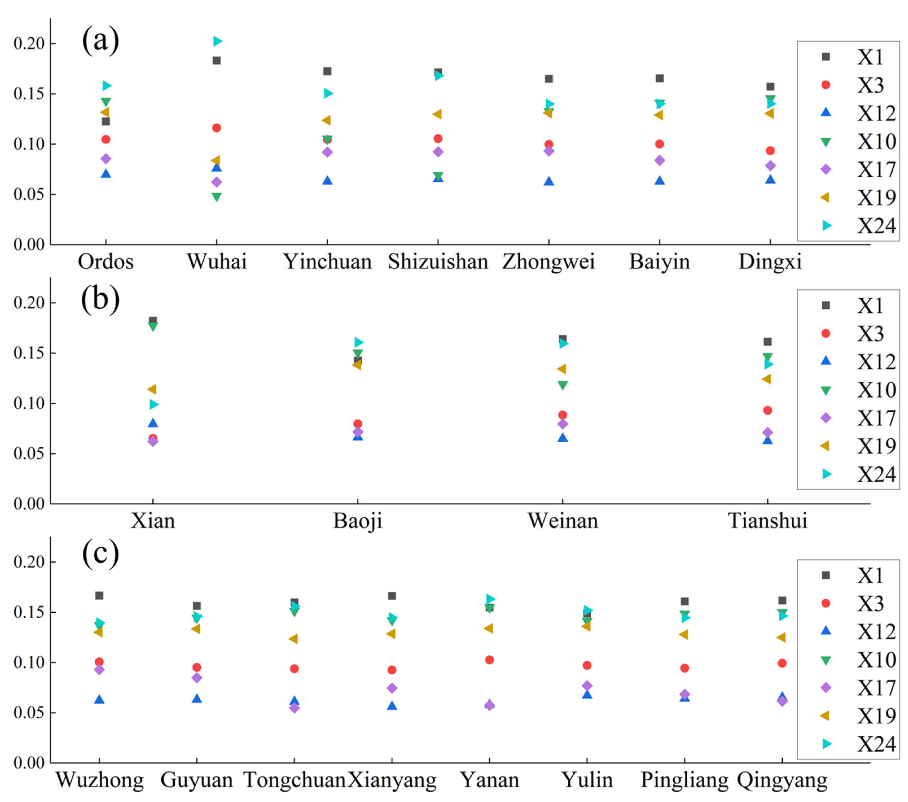 Sustainability 17 09637 g009 Sustainability 17 09637 g009