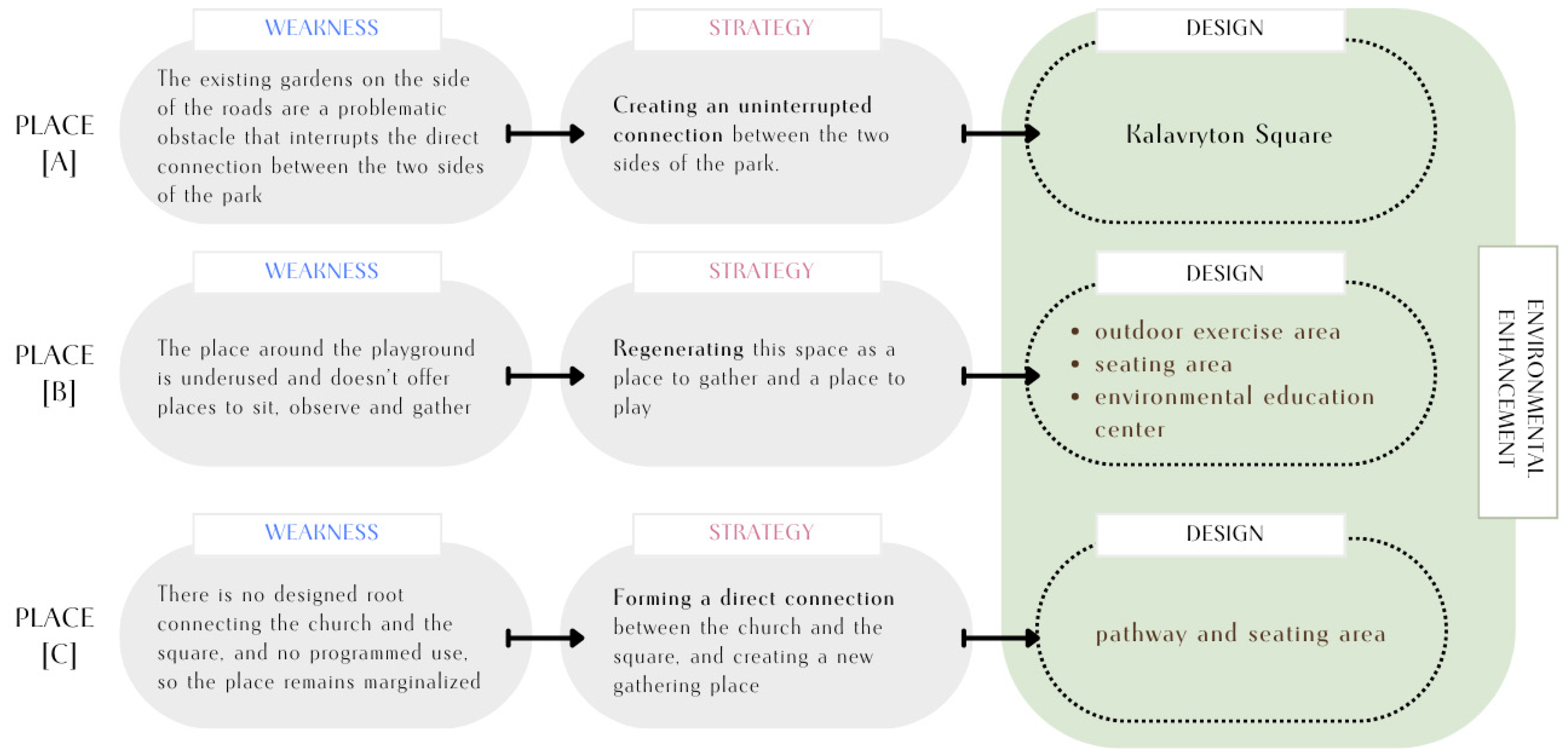 Sustainability 17 09640 g013