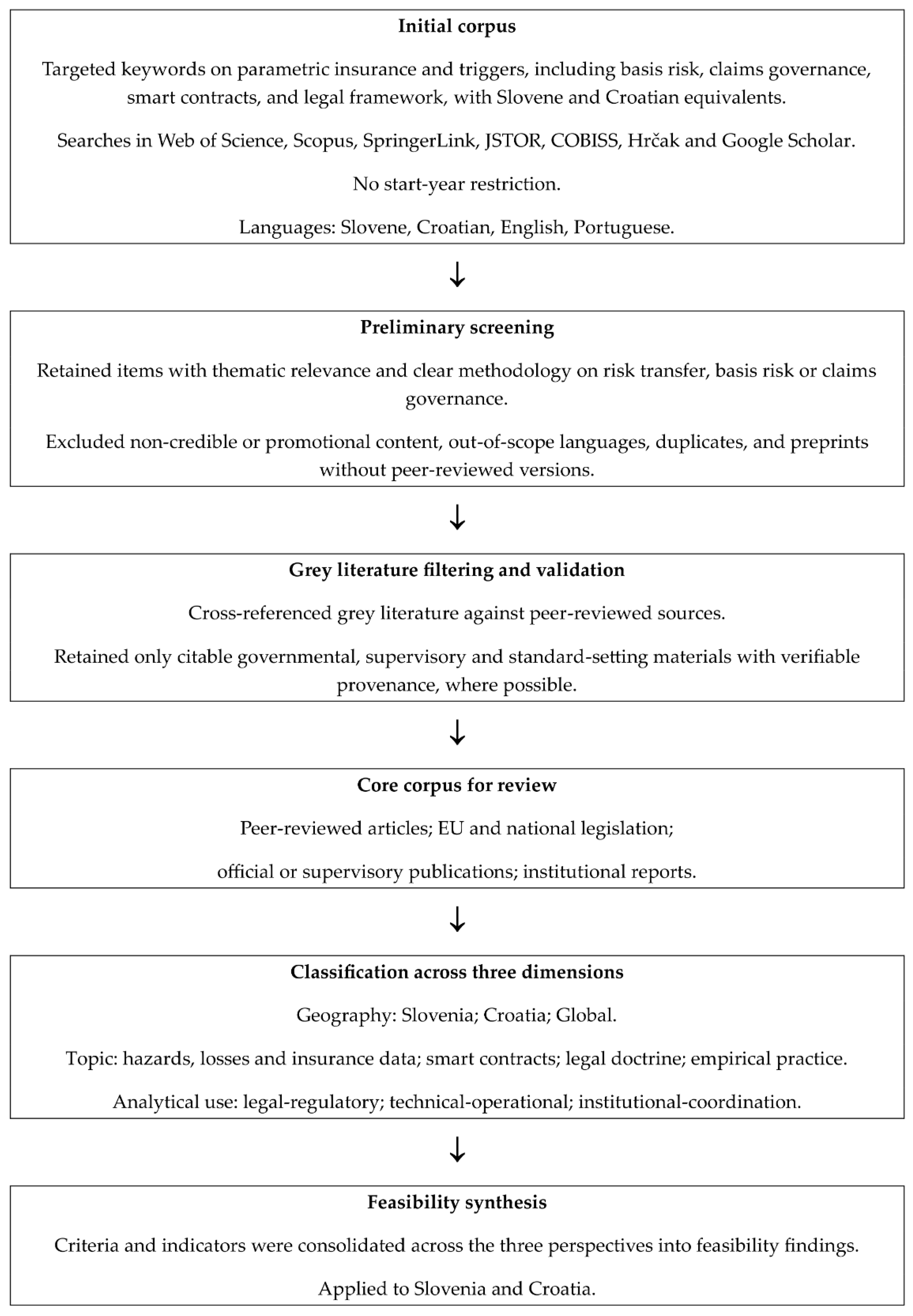 Sustainability 17 09643 g001