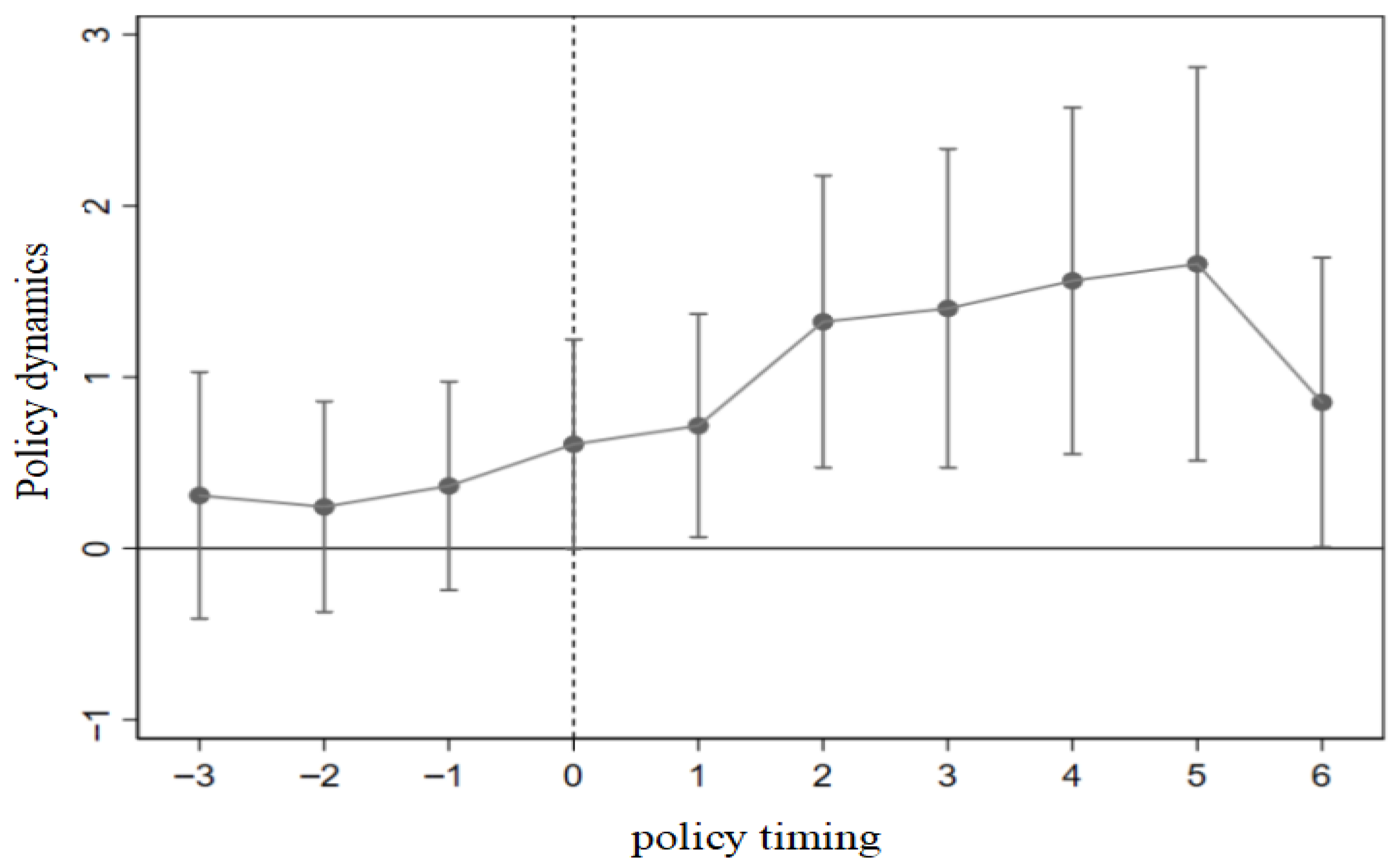Sustainability 17 09647 g002