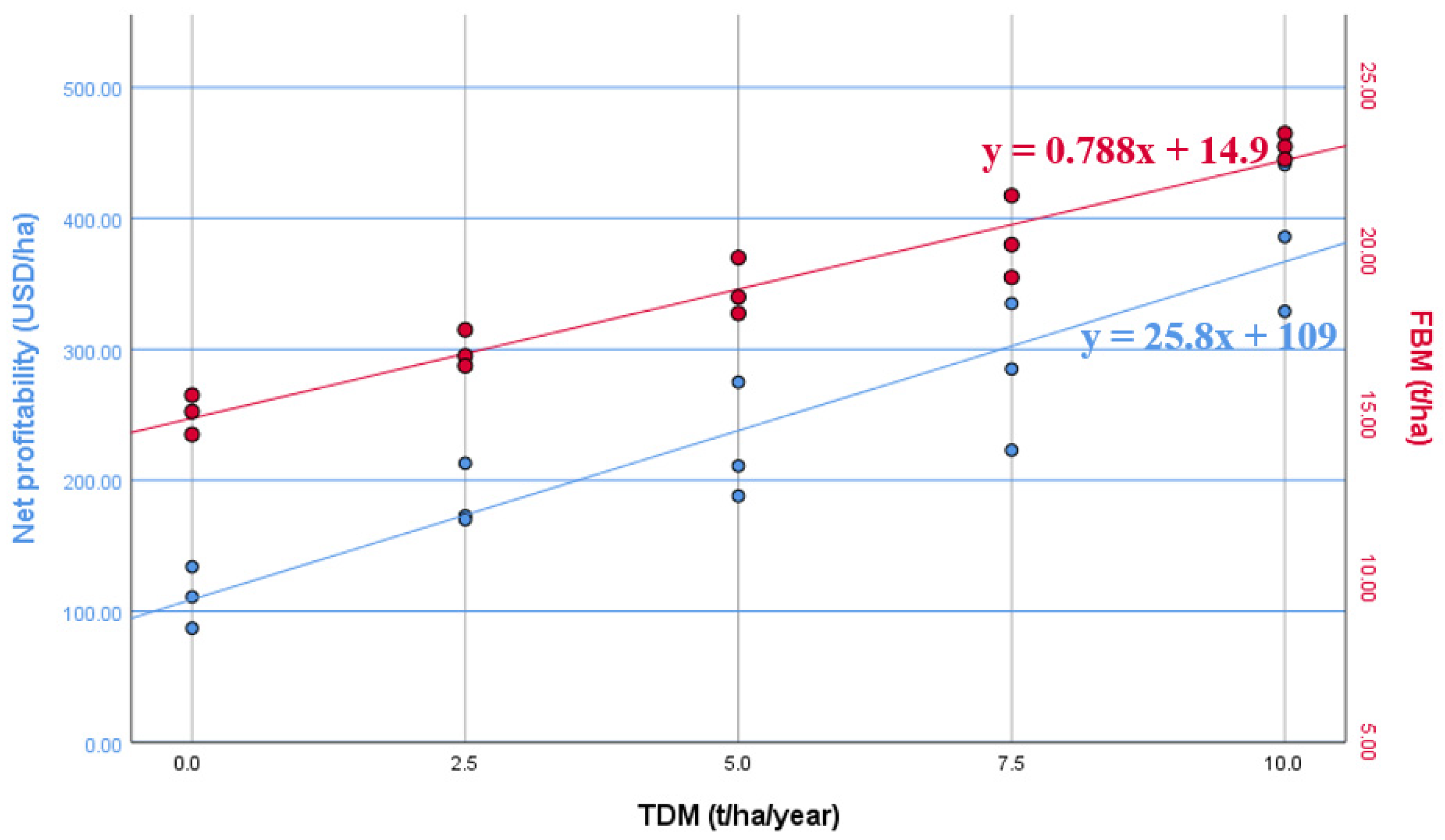 Sustainability 17 09649 g004 Sustainability 17 09649 g004