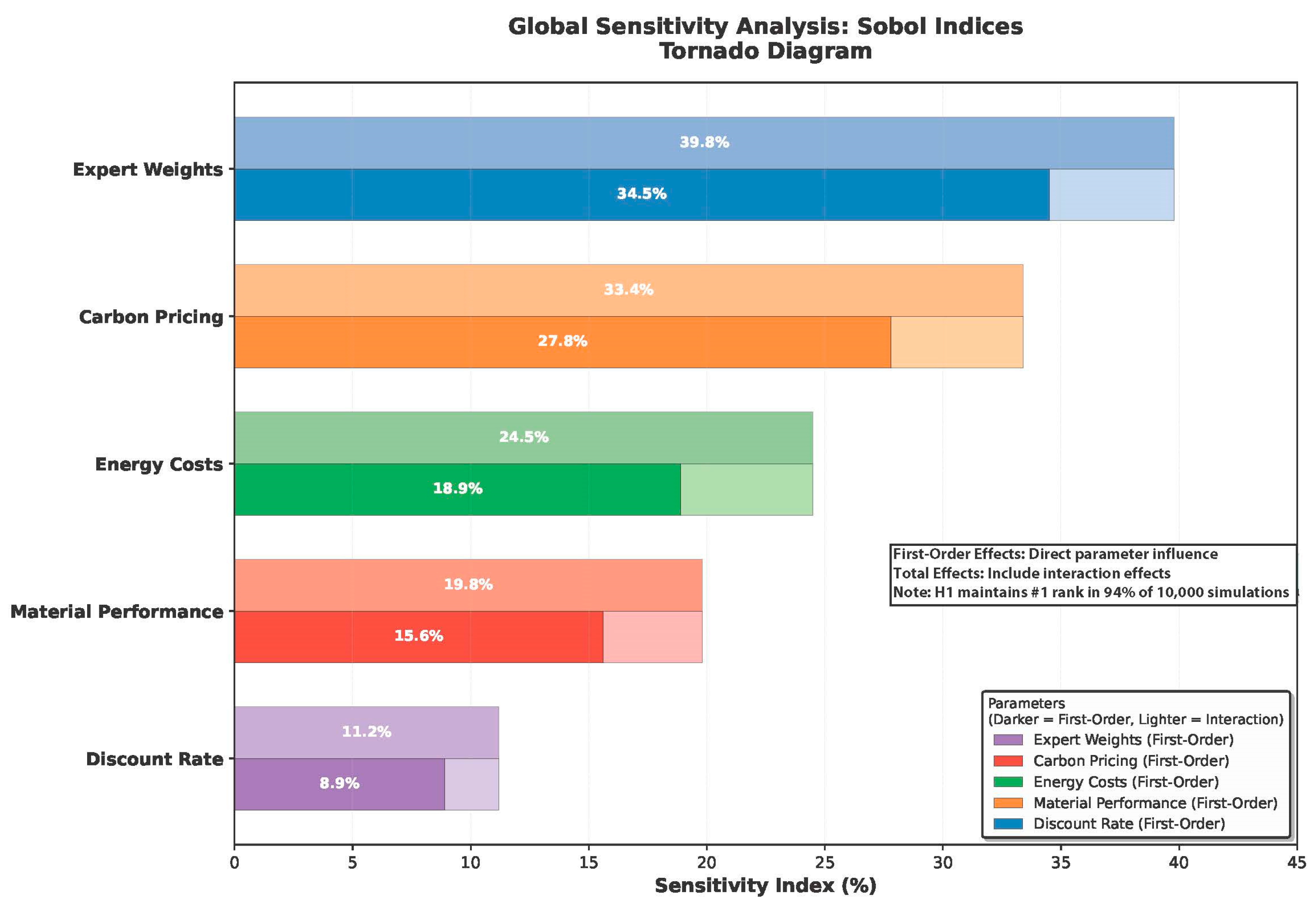 Sustainability 17 09650 g004 Sustainability 17 09650 g004