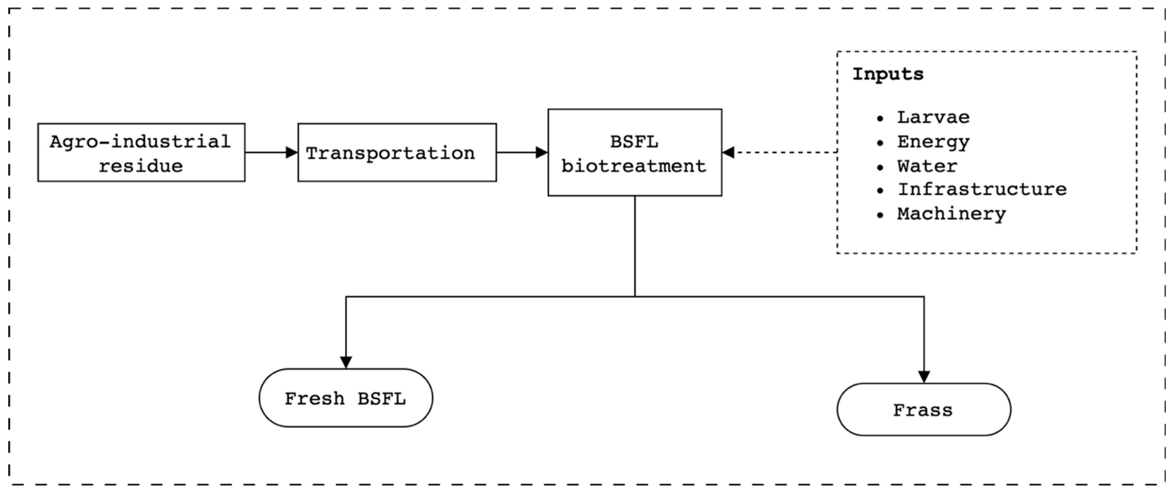Sustainability 17 09651 g001