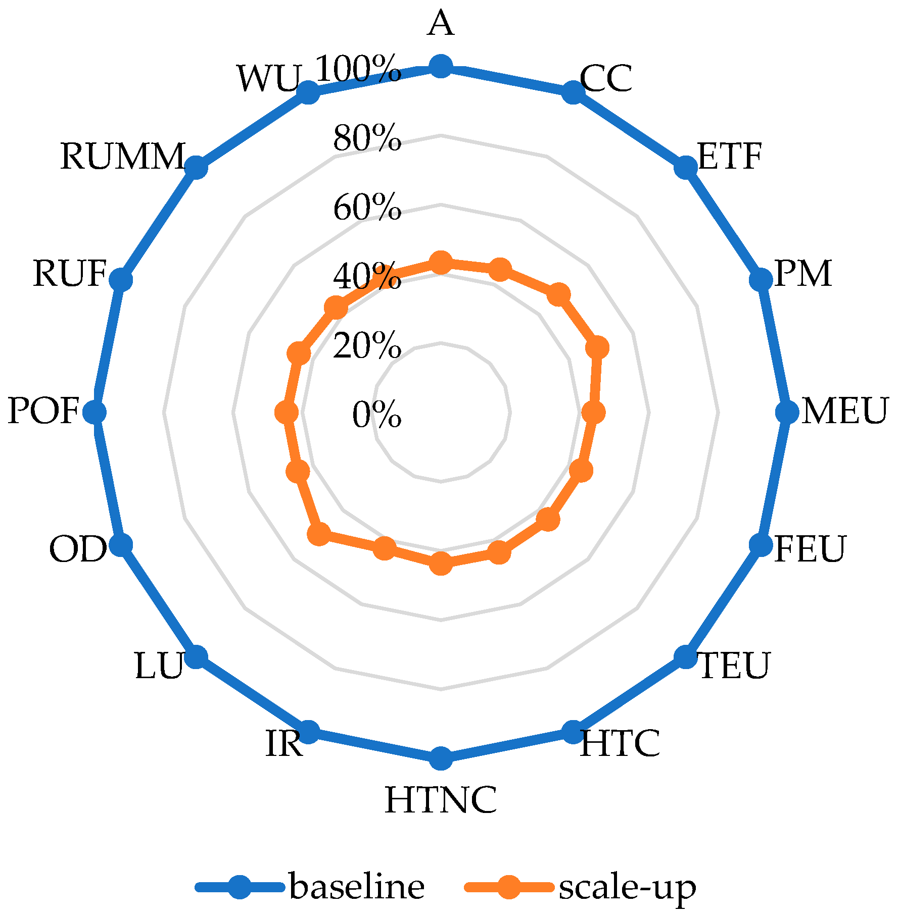 Sustainability 17 09651 g005