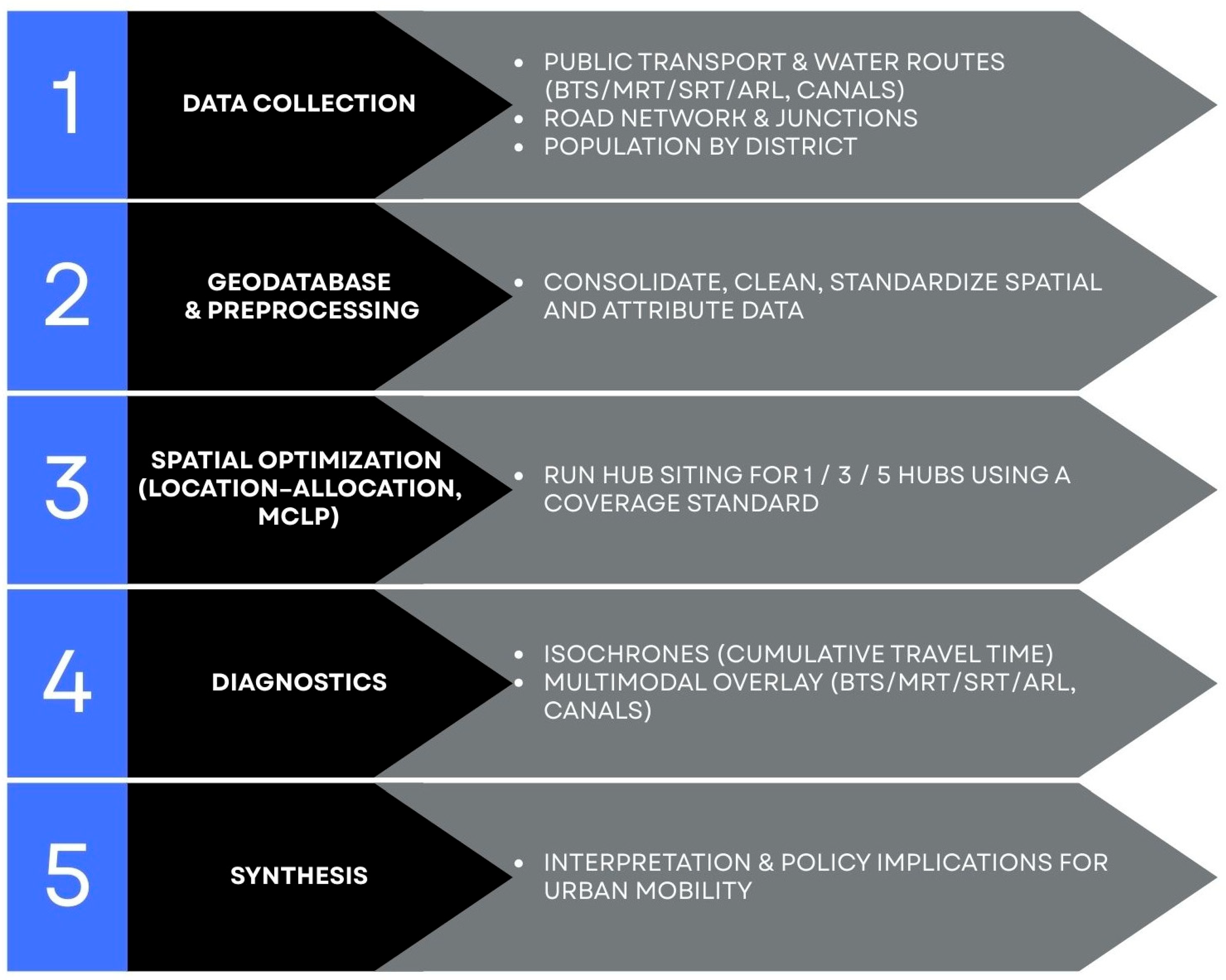 Sustainability 17 09653 g002 Sustainability 17 09653 g002