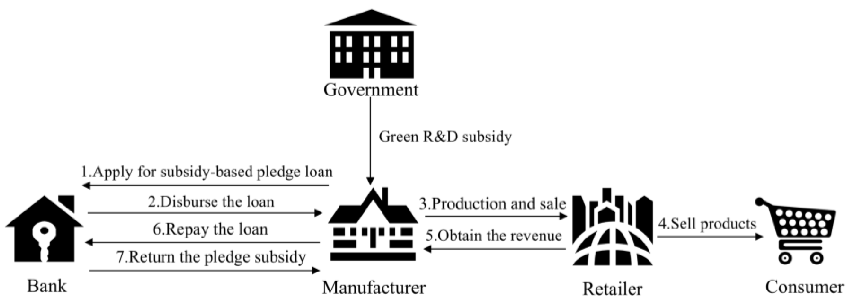 Sustainability 17 09654 g001