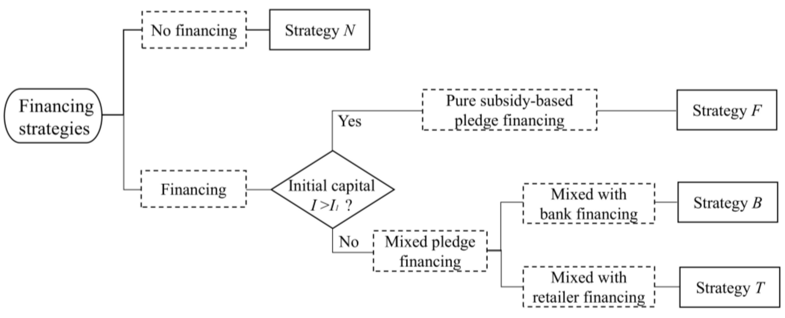 Sustainability 17 09654 g002