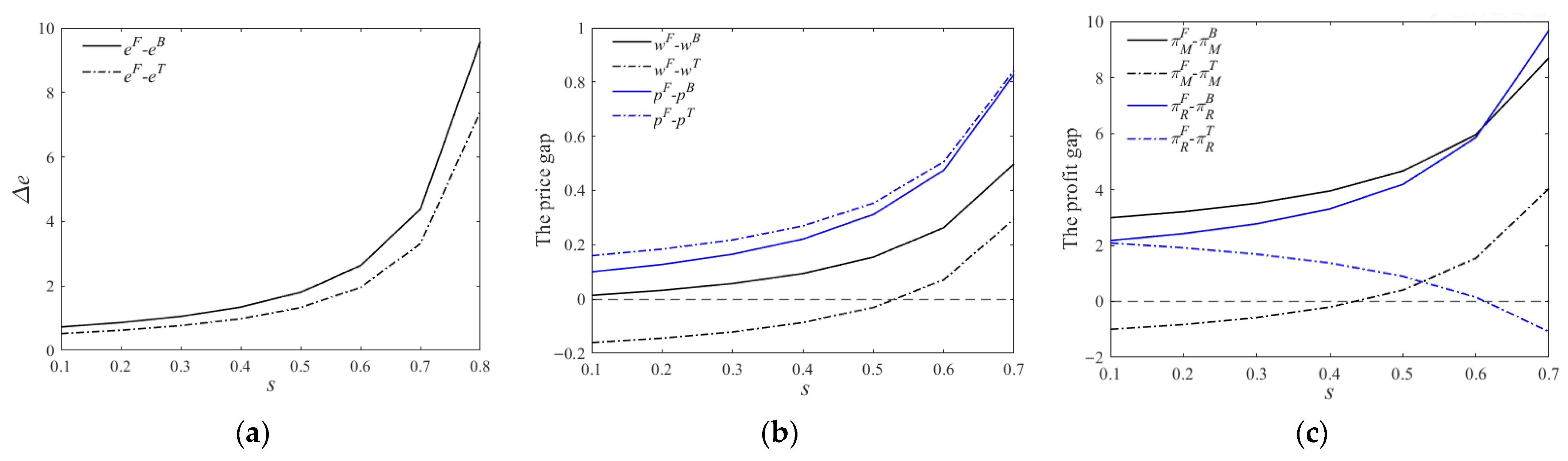 Sustainability 17 09654 g009