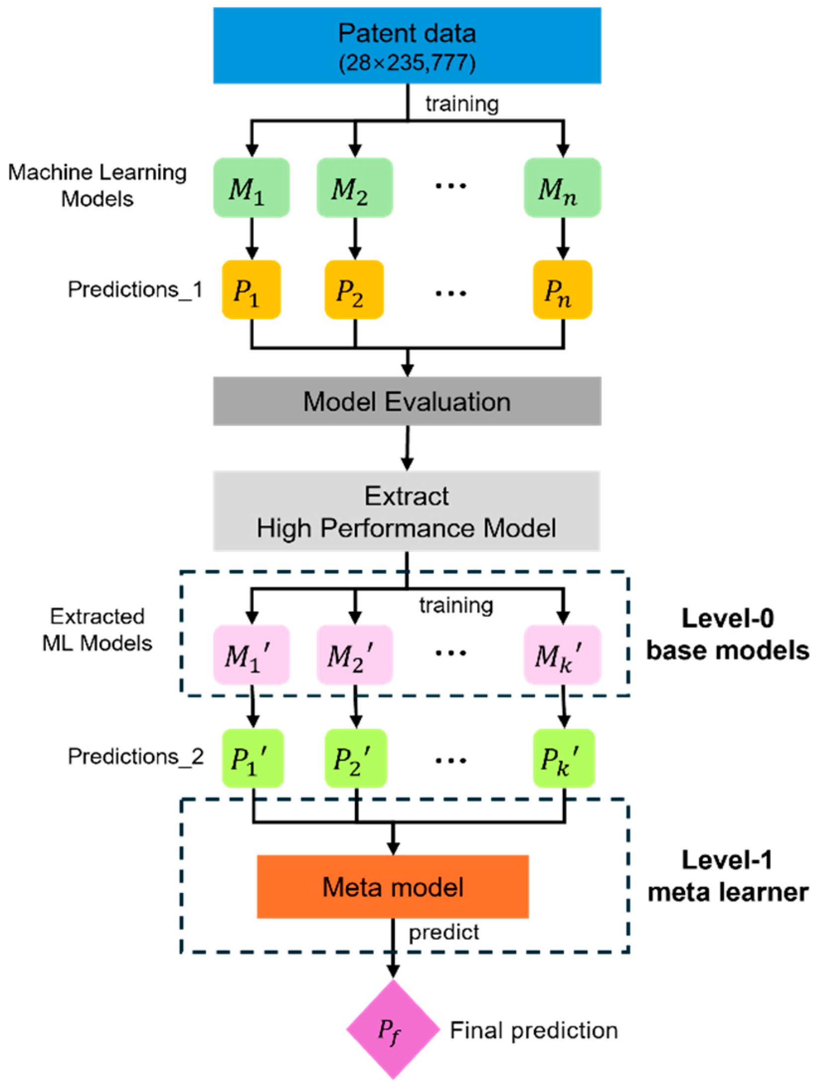 Sustainability 17 09658 g003 Sustainability 17 09658 g003