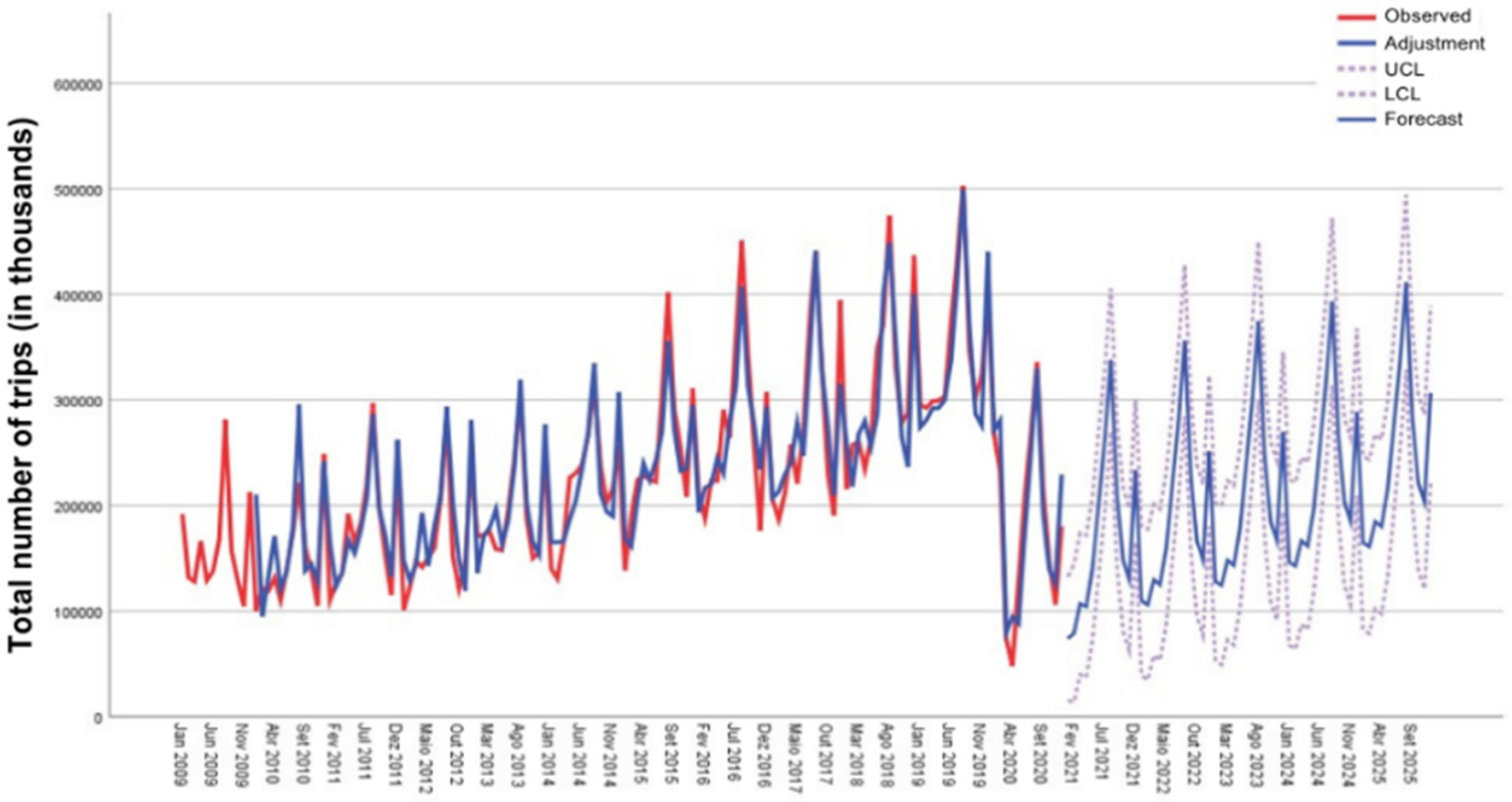 Sustainability 17 09659 g005