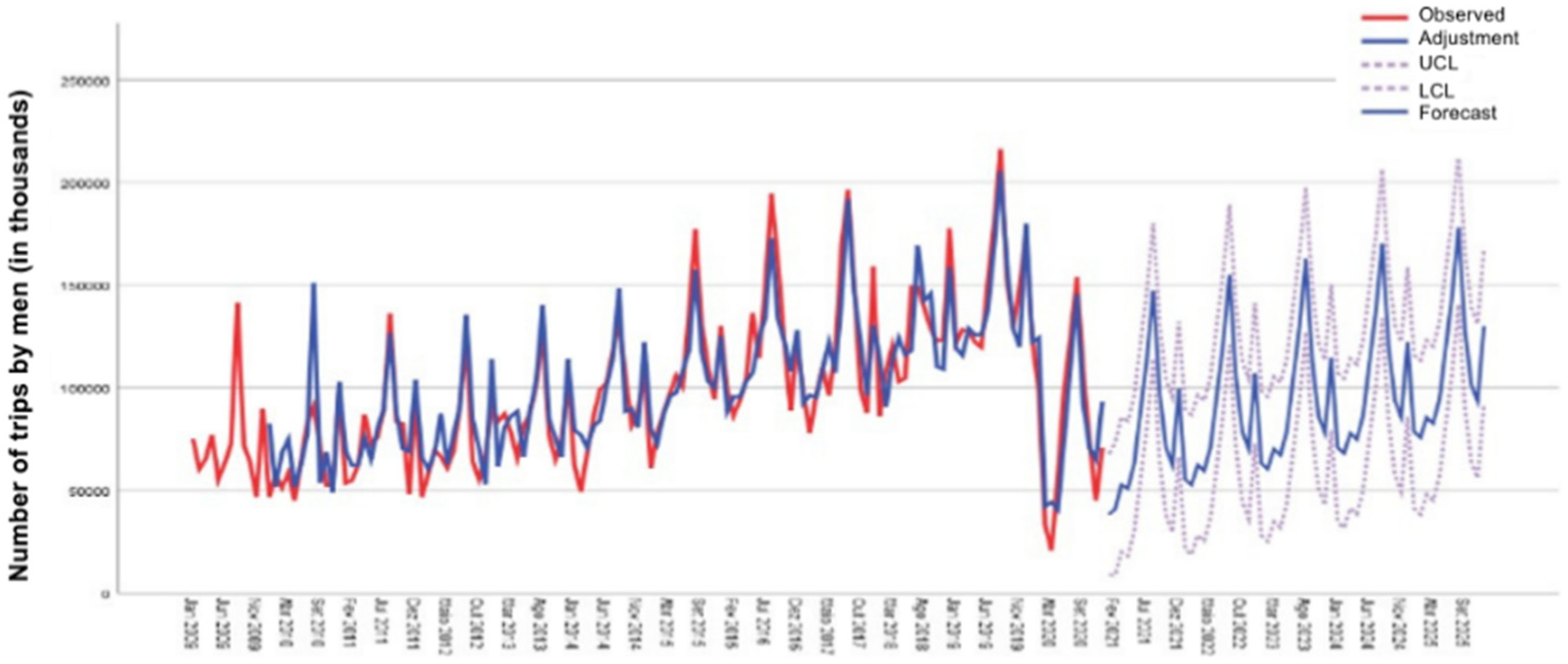 Sustainability 17 09659 g006