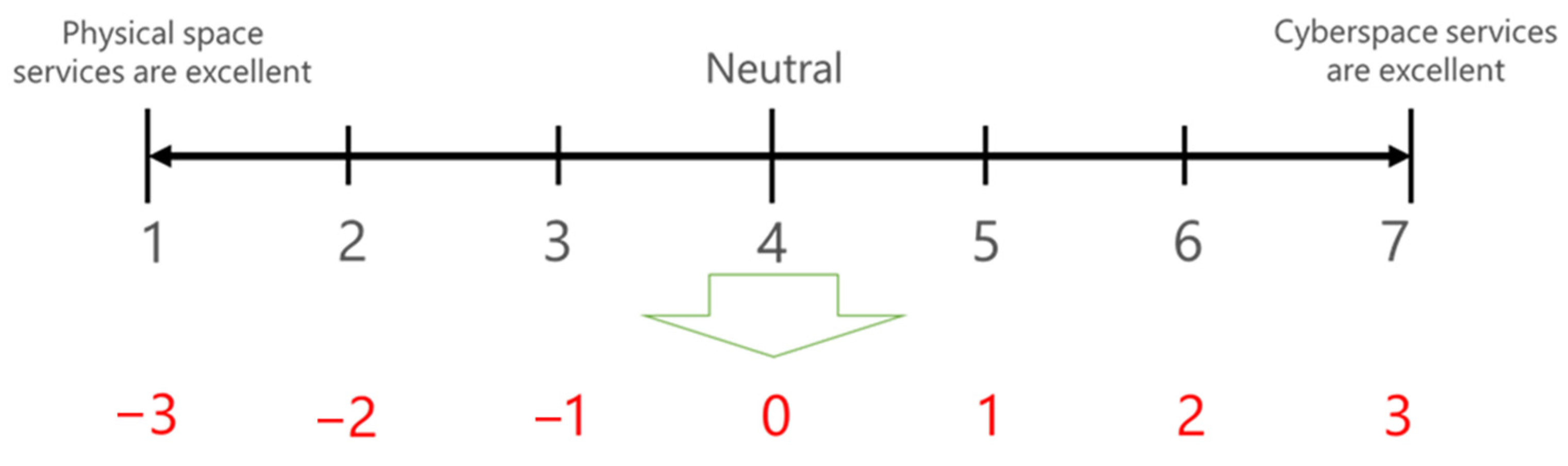 Sustainability 17 09660 g005