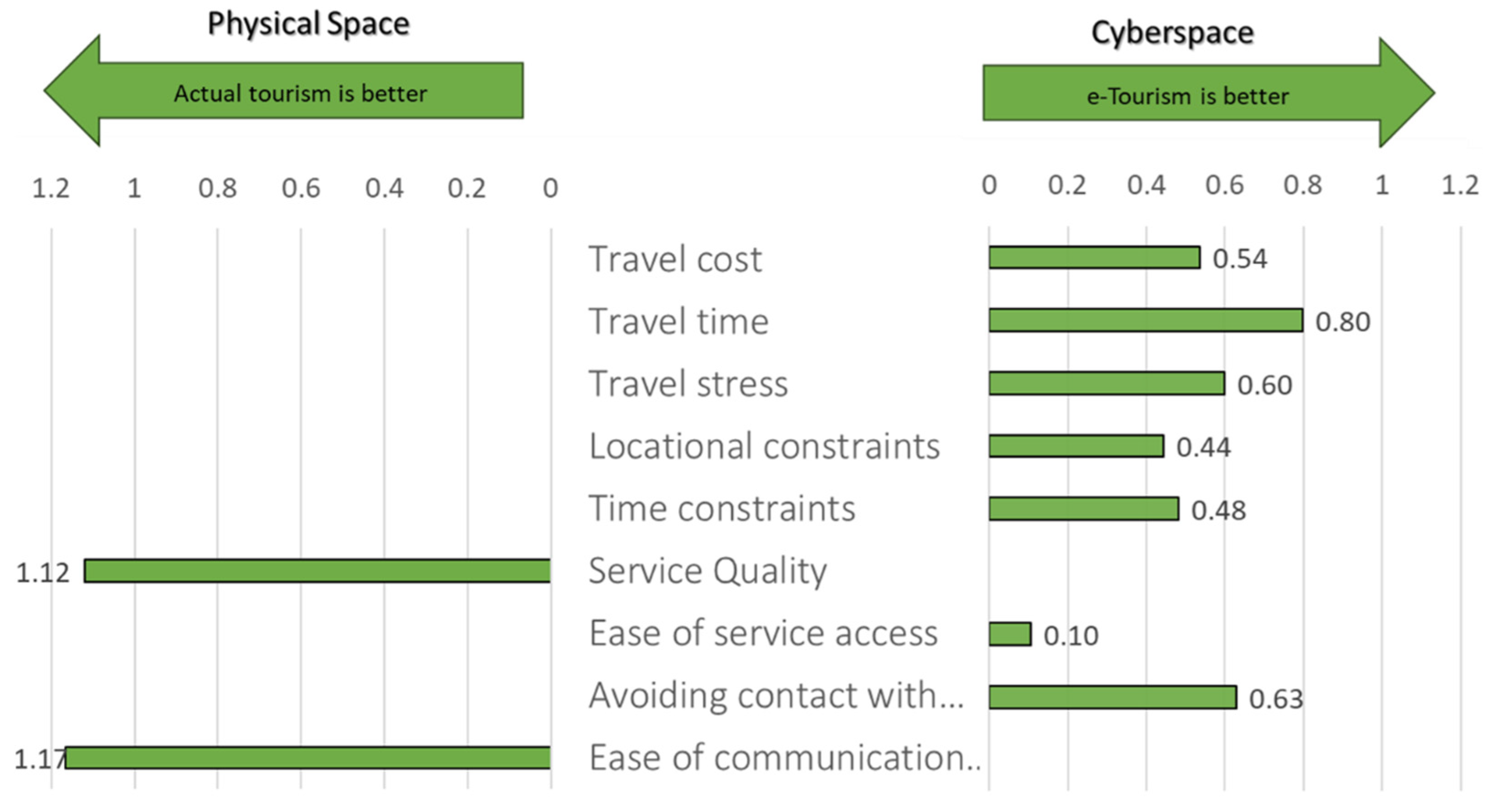 Sustainability 17 09660 g011