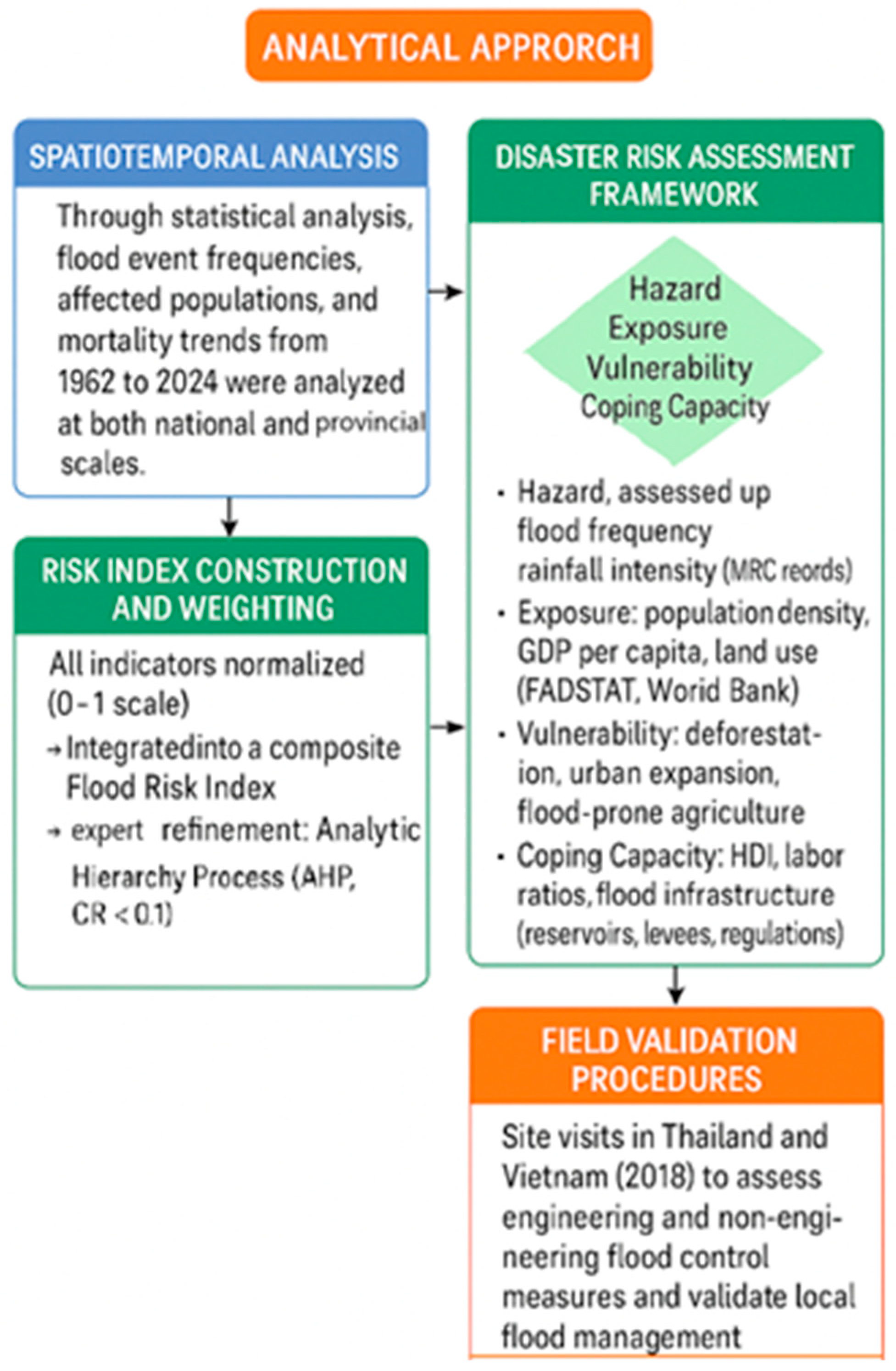 Sustainability 17 09664 g001