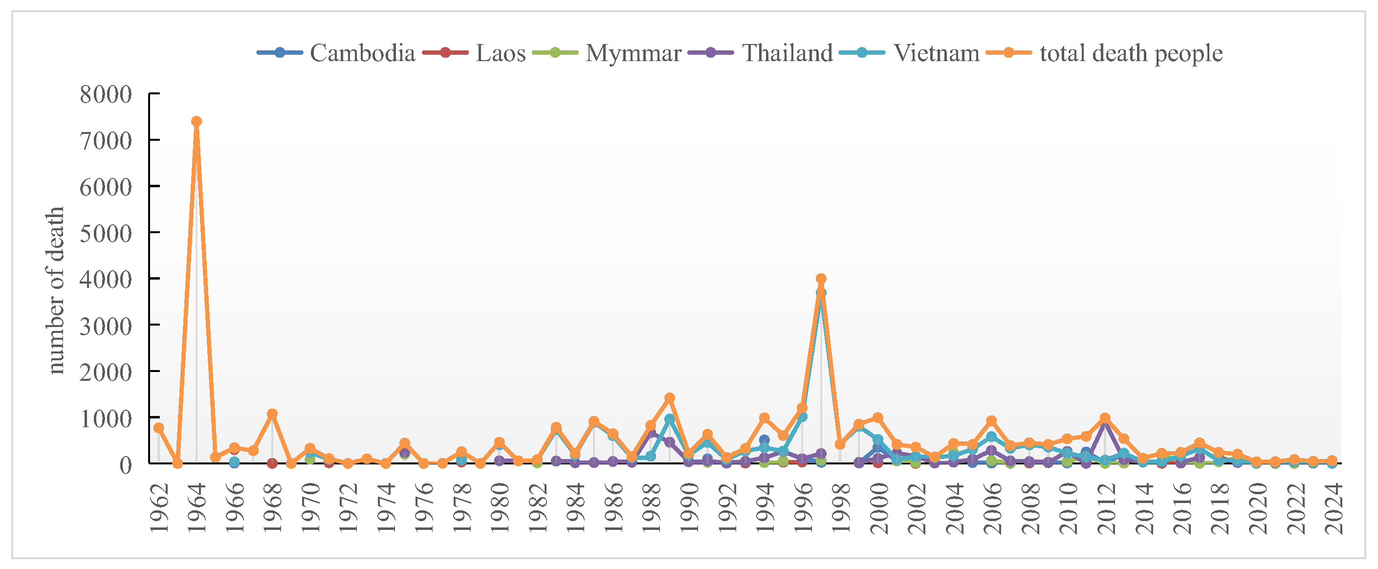 Sustainability 17 09664 g003
