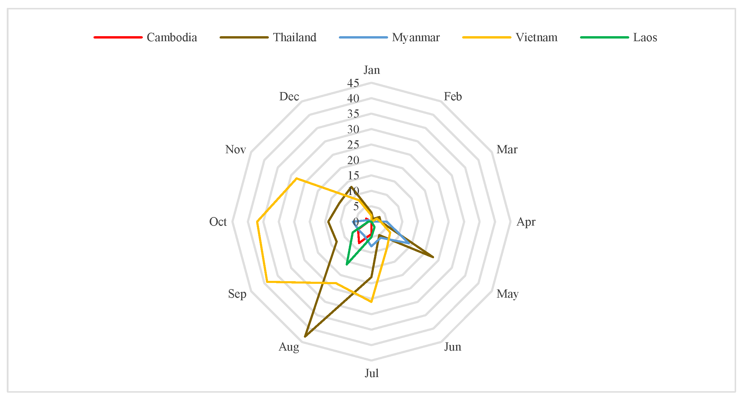 Sustainability 17 09664 g005