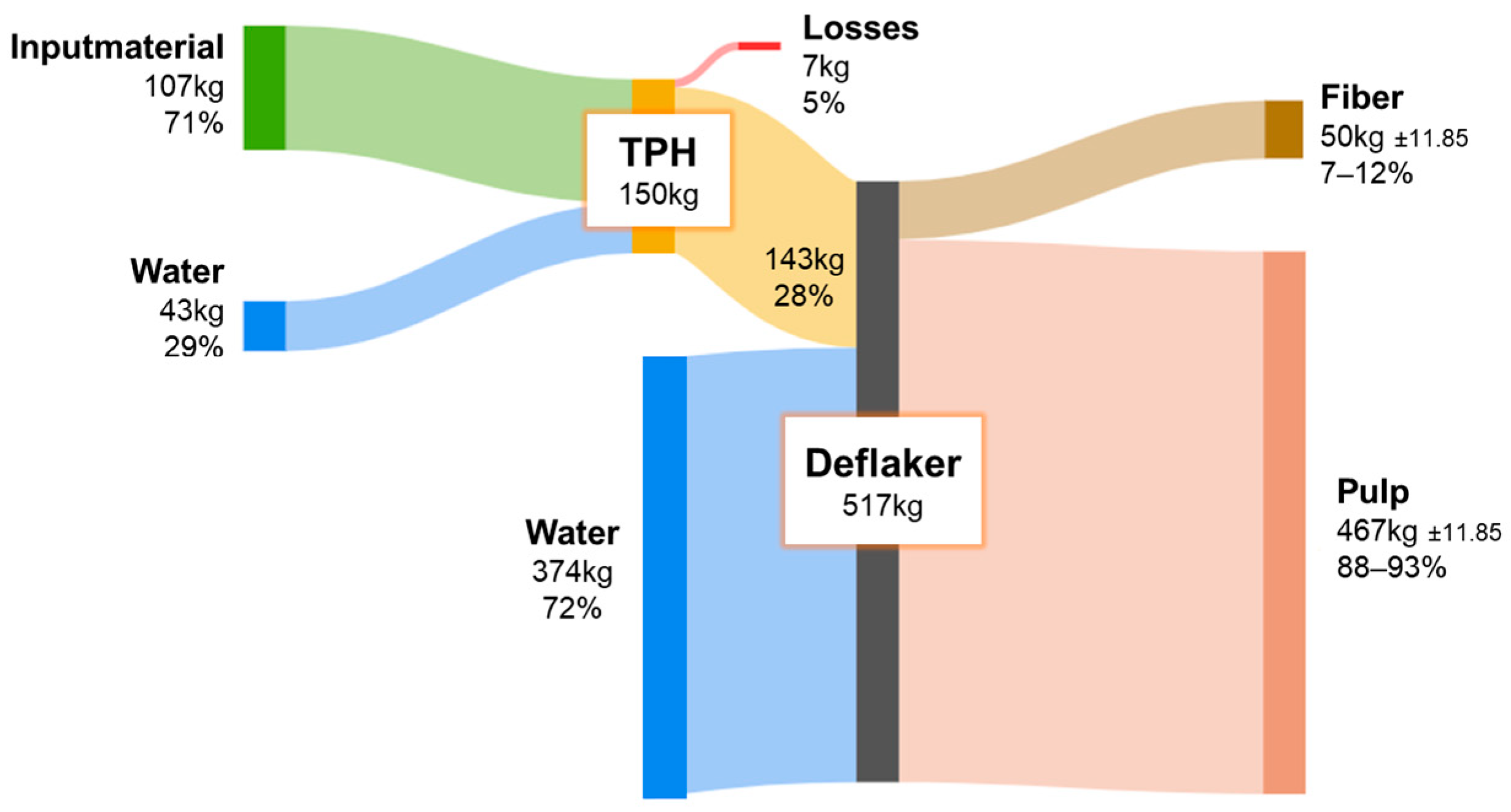 Sustainability 17 09667 g010 Sustainability 17 09667 g010