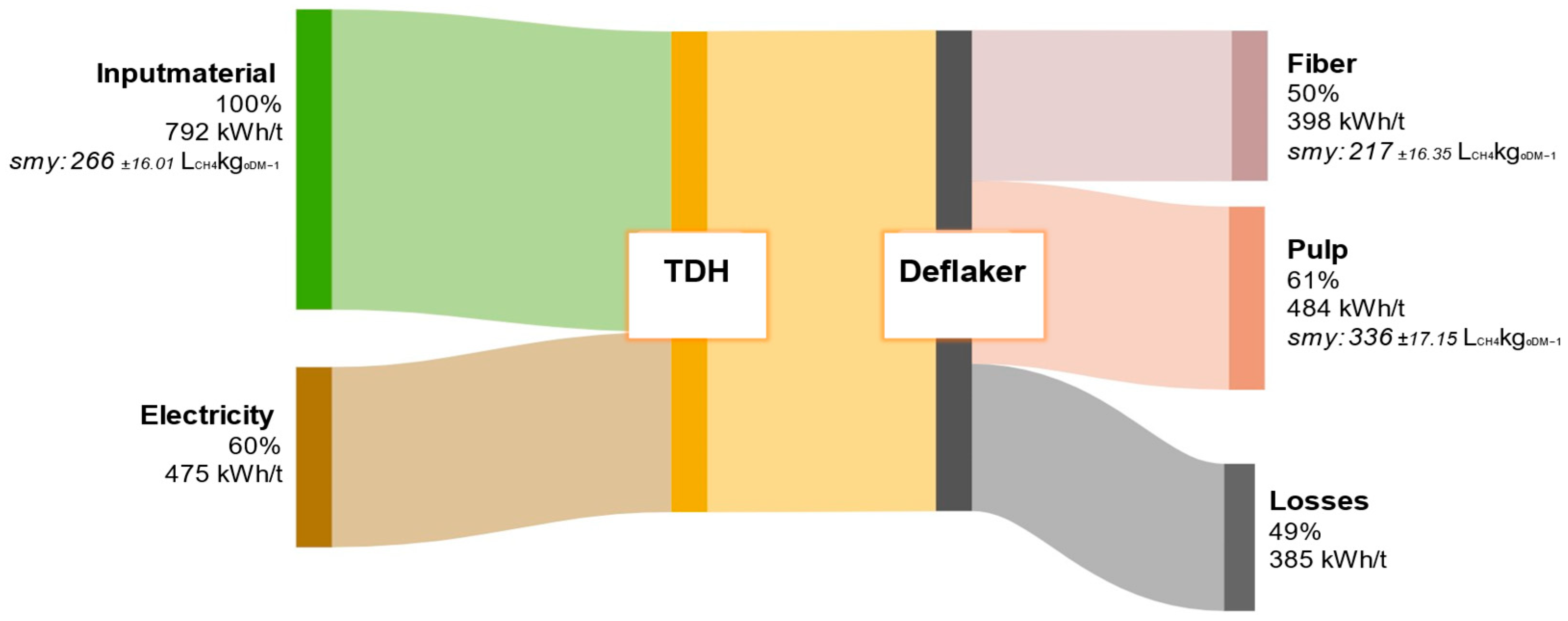 Sustainability 17 09667 g012 Sustainability 17 09667 g012