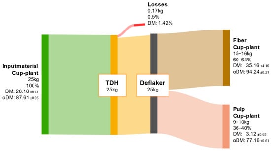 Sustainability 17 09667 g0a2