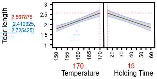 Sustainability 17 09667 g0a4