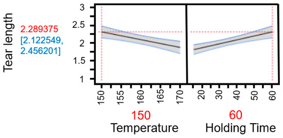 Sustainability 17 09667 g0a5