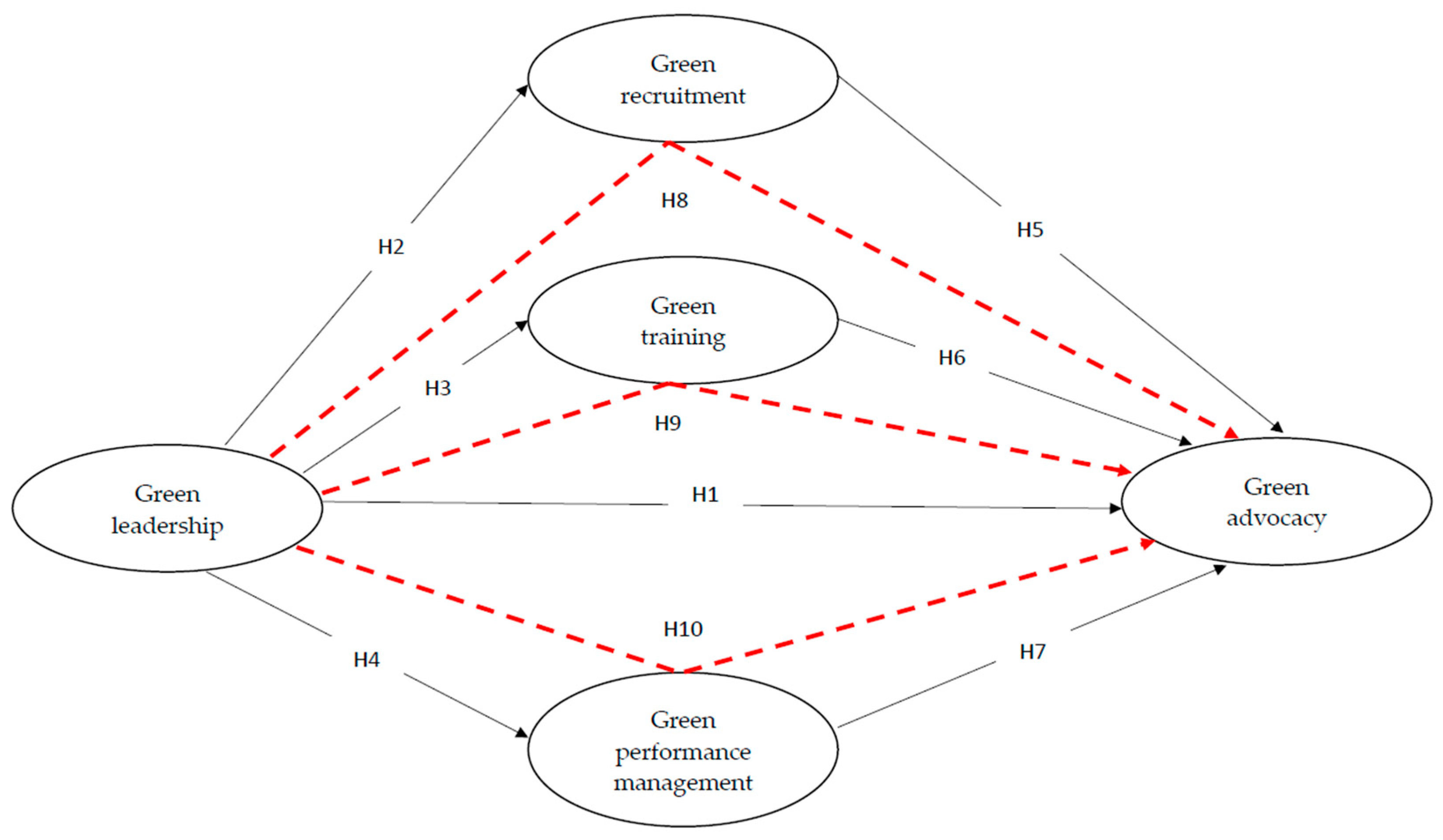 Sustainability 17 09671 g001 Sustainability 17 09671 g001