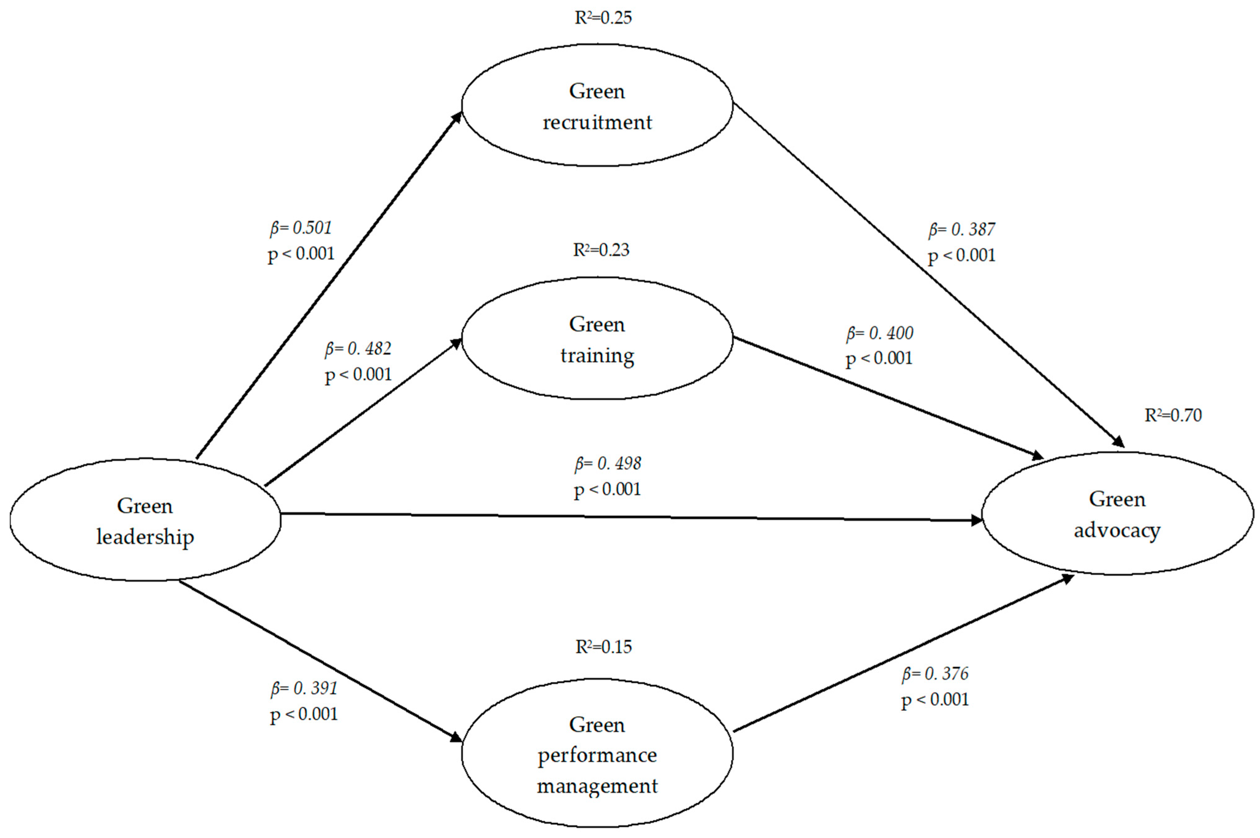 Sustainability 17 09671 g002 Sustainability 17 09671 g002