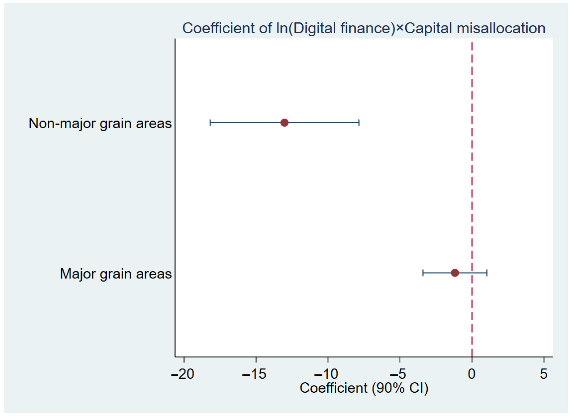 Sustainability 17 09676 g002 Sustainability 17 09676 g002