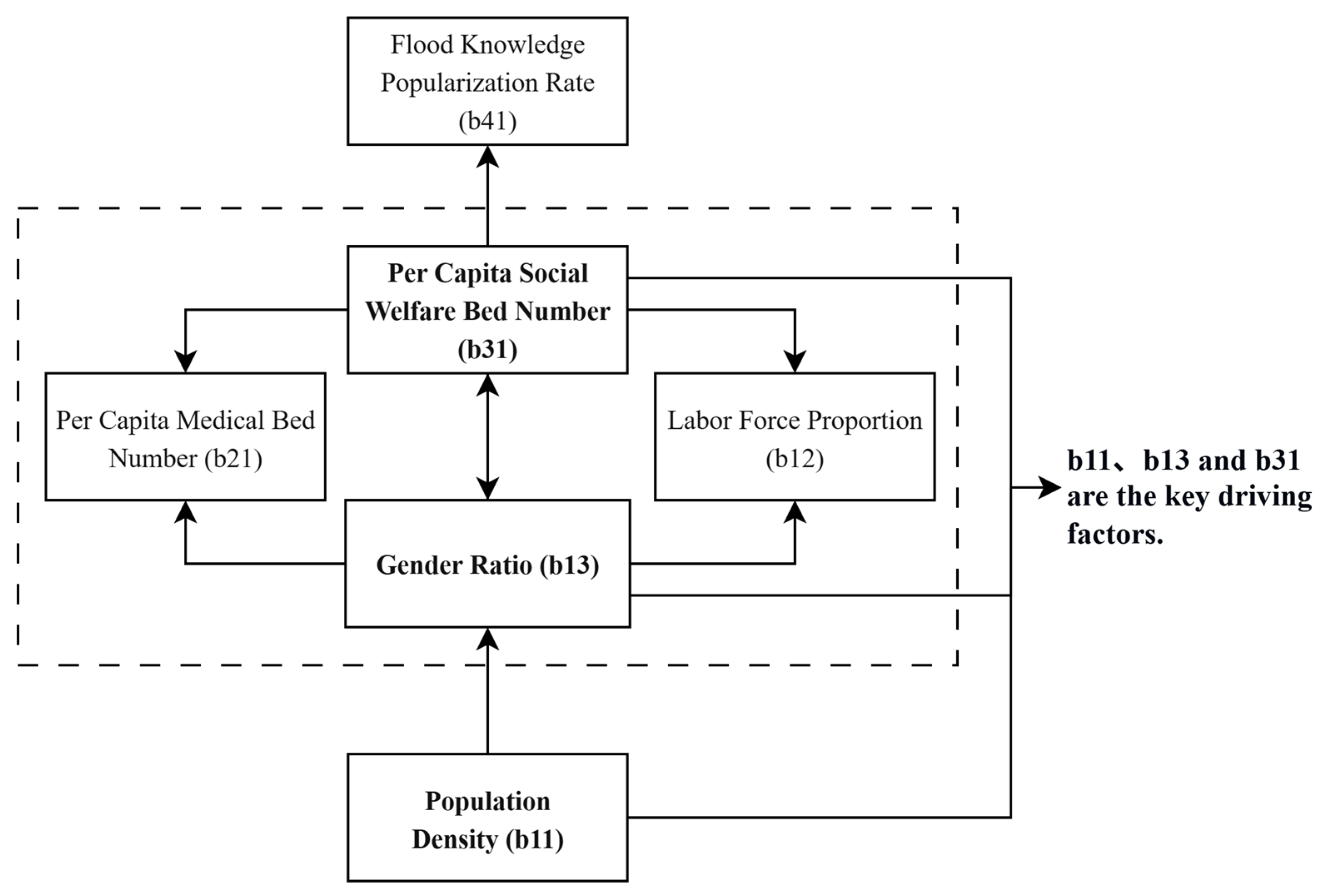 Sustainability 17 09677 g004 Sustainability 17 09677 g004