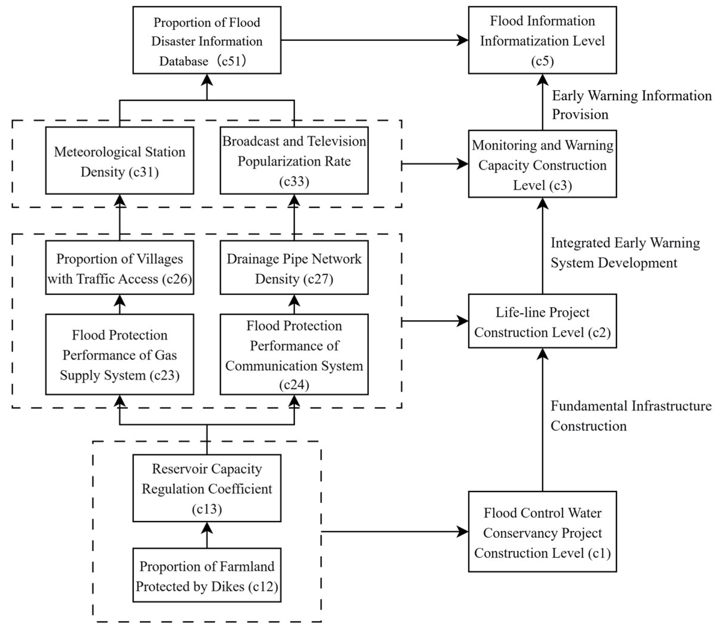 Sustainability 17 09677 g005 Sustainability 17 09677 g005