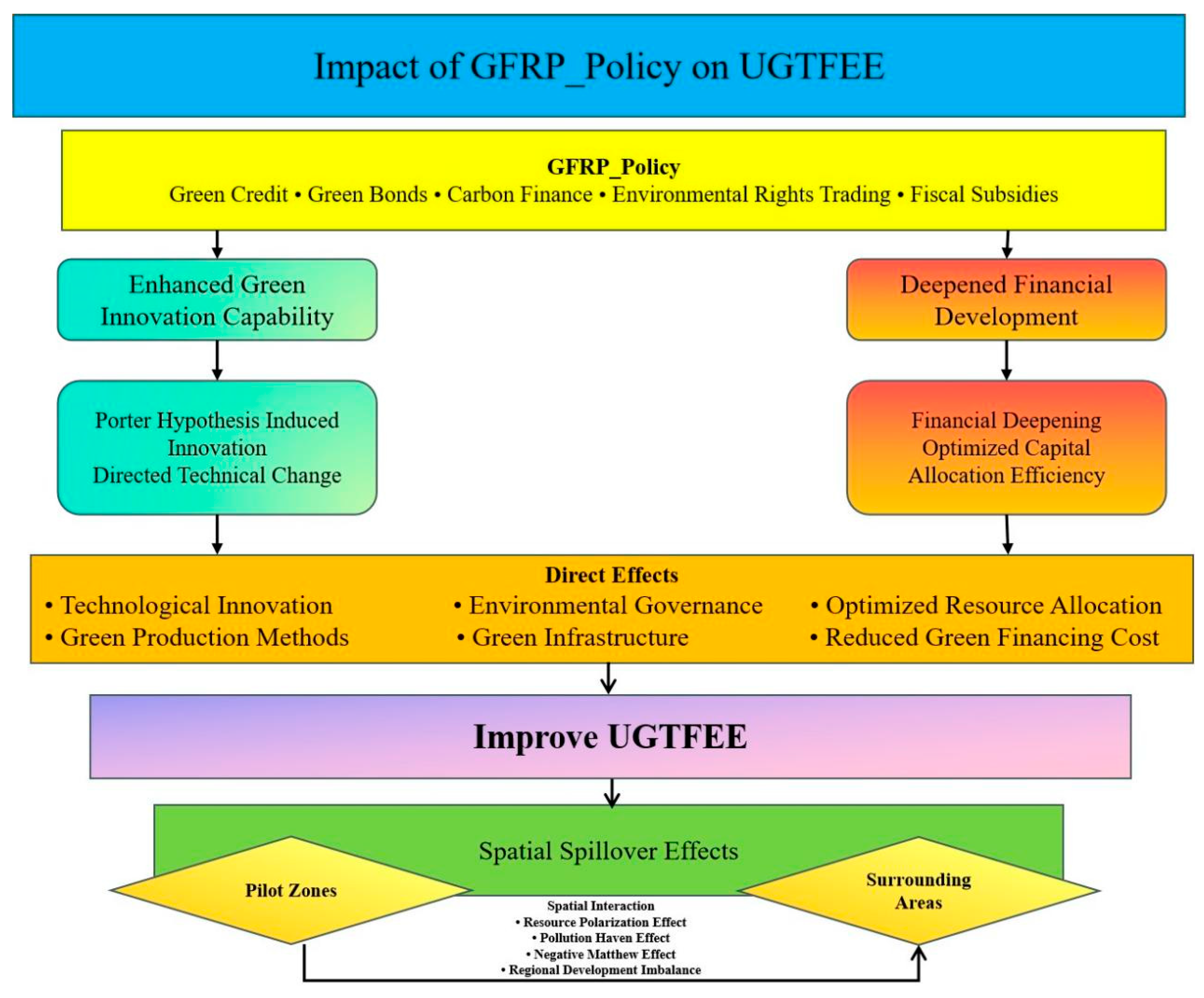 Sustainability 17 09678 g001