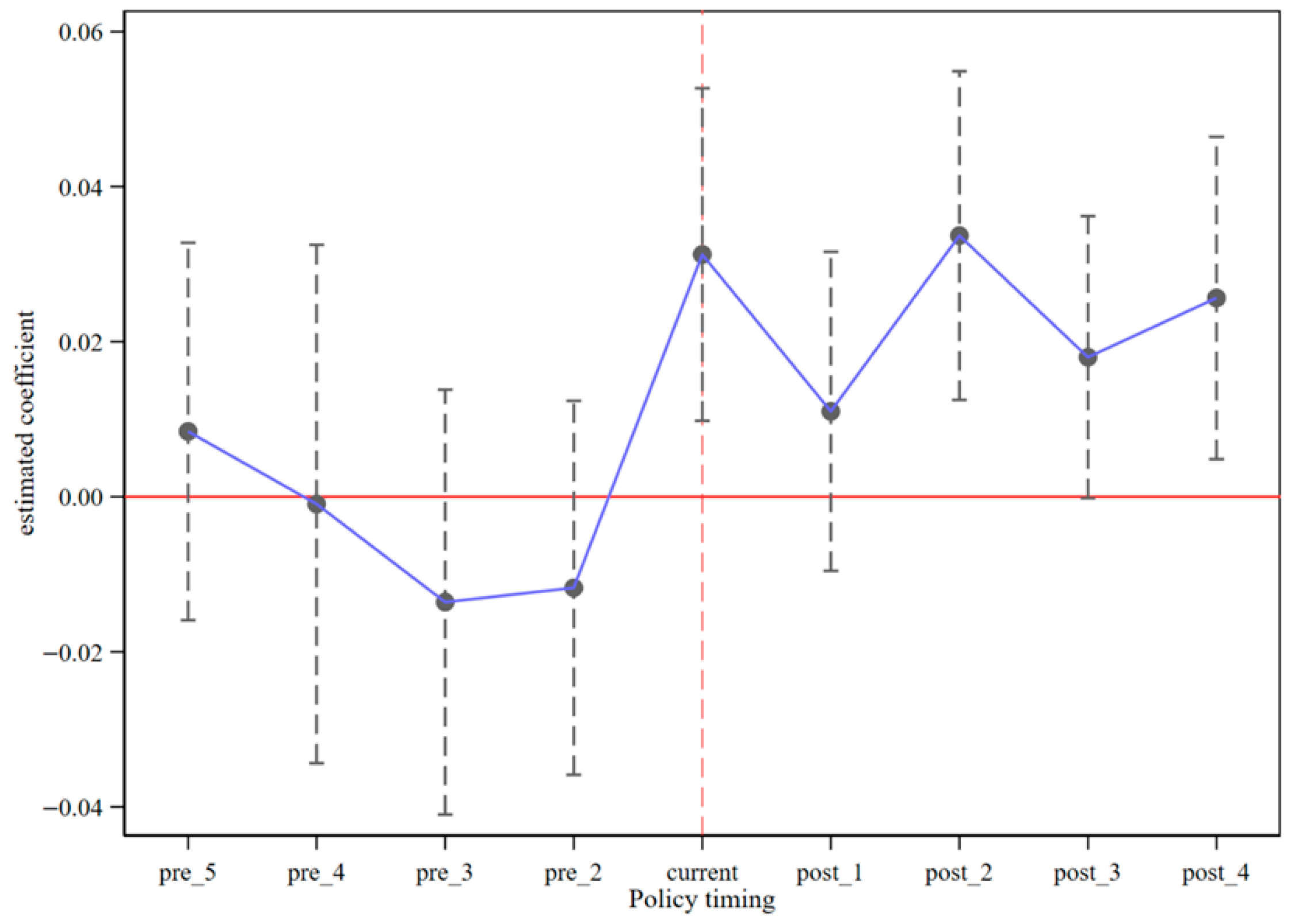 Sustainability 17 09678 g002