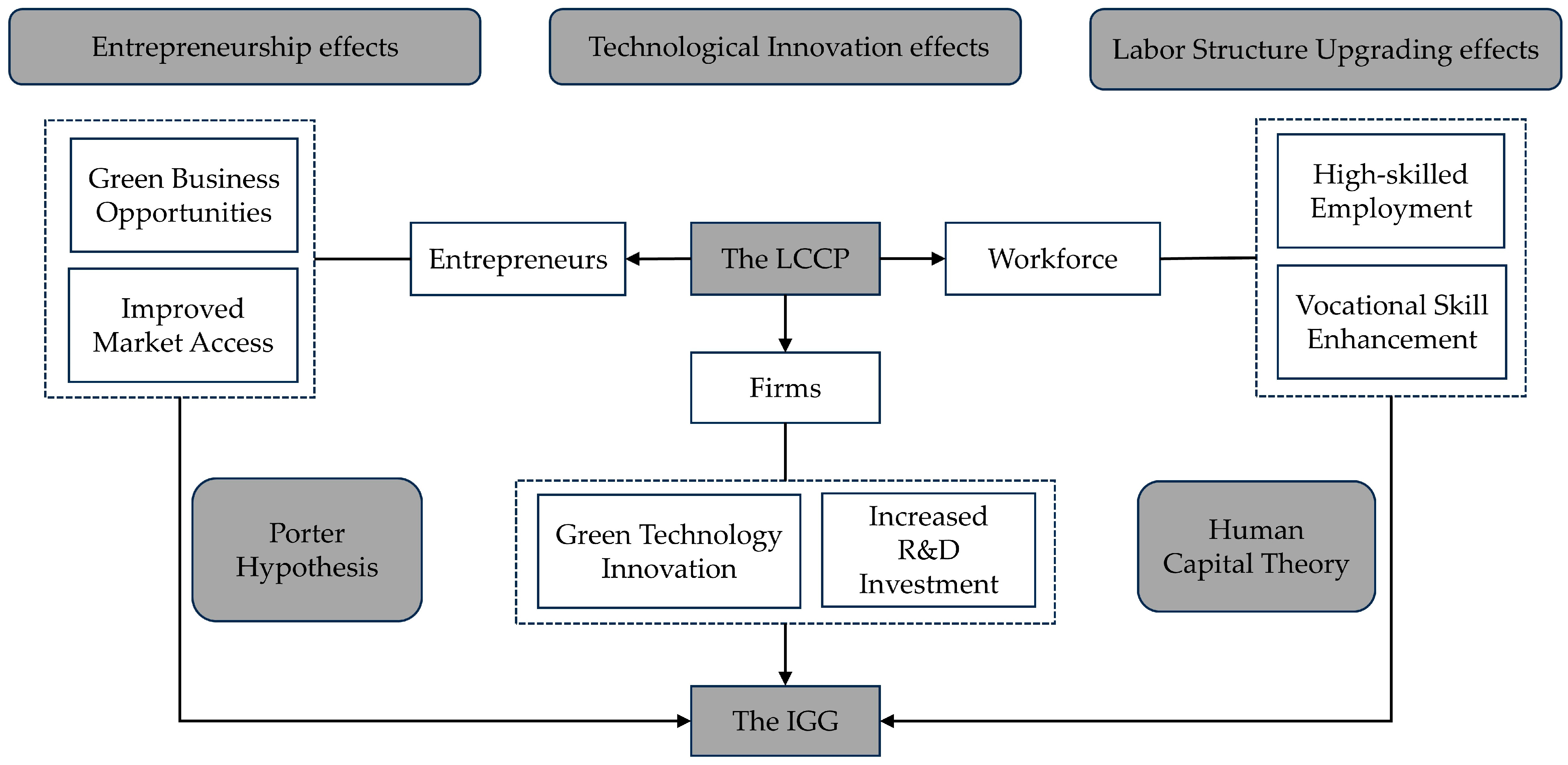 Sustainability 17 09679 g003 Sustainability 17 09679 g003